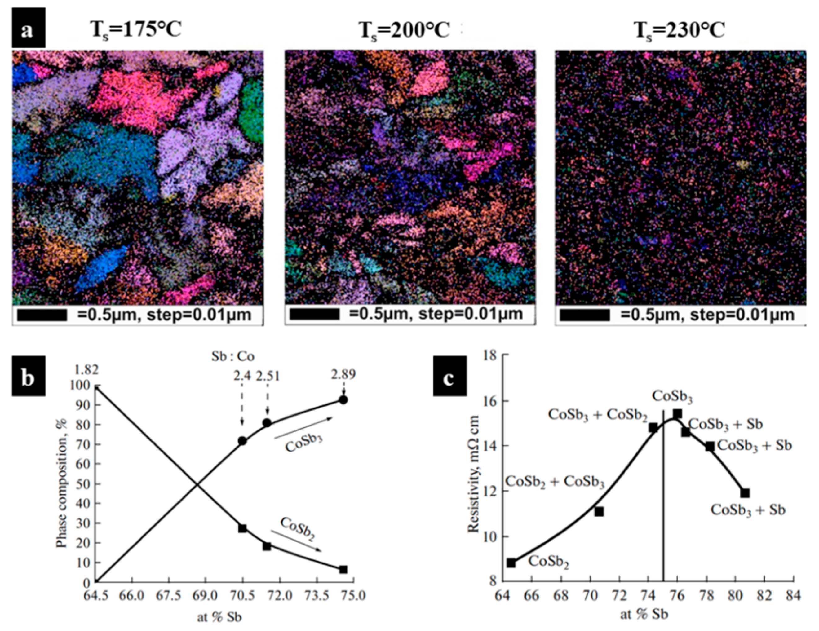 Inorganics 10 00106 g010