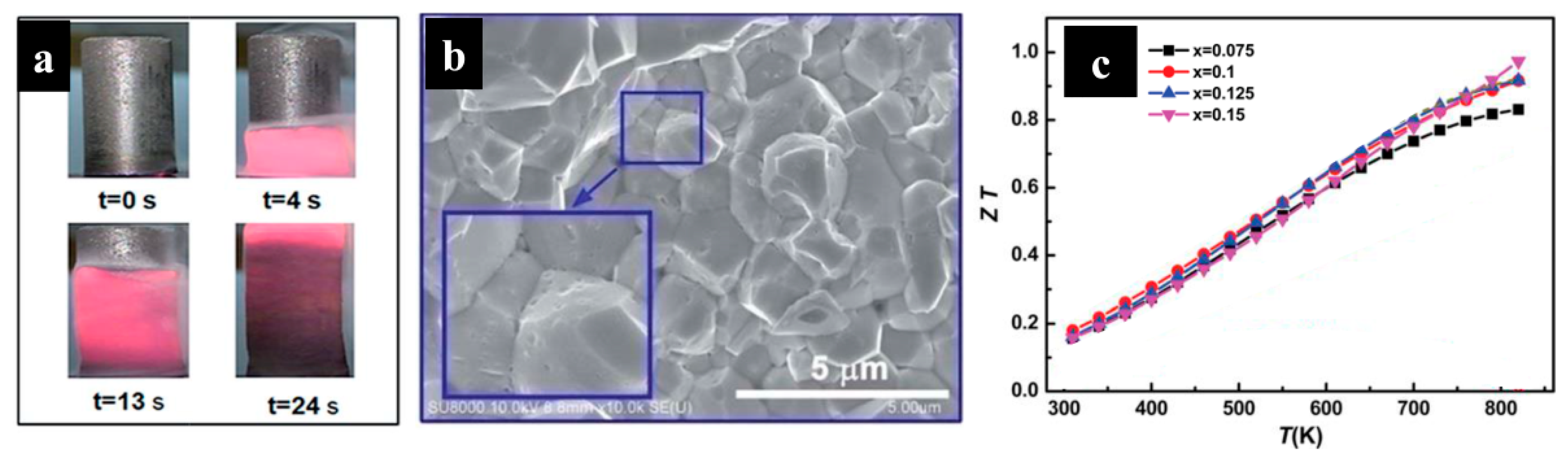 Inorganics 10 00106 g011