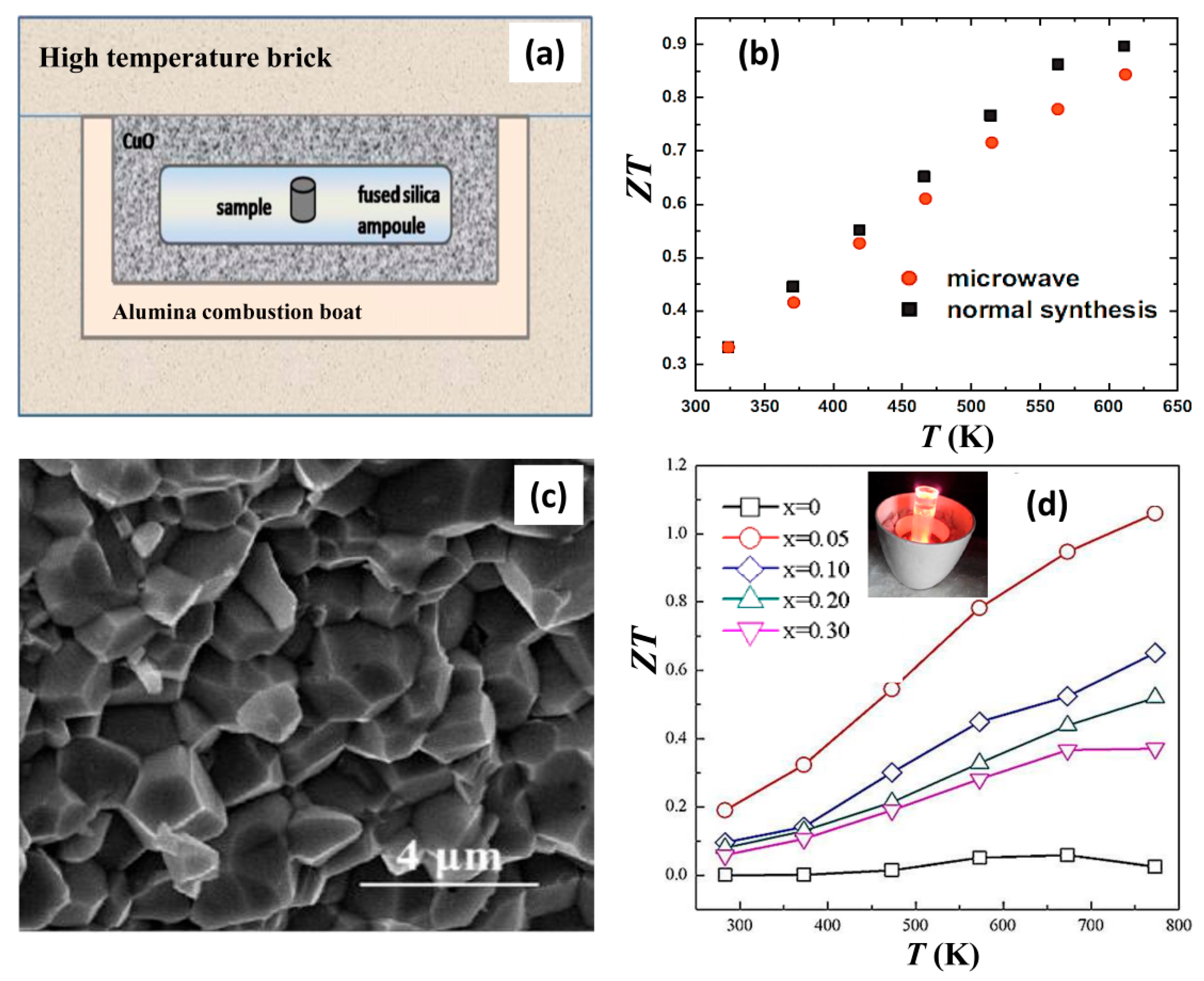 Inorganics 10 00106 g012