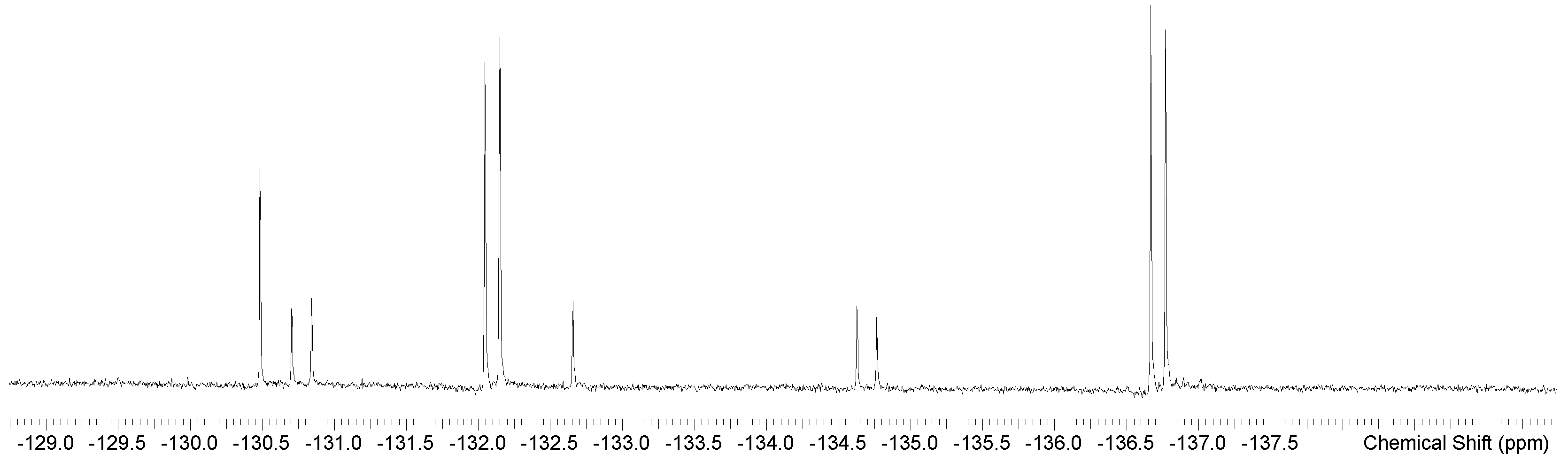 Inorganics 10 00107 g006