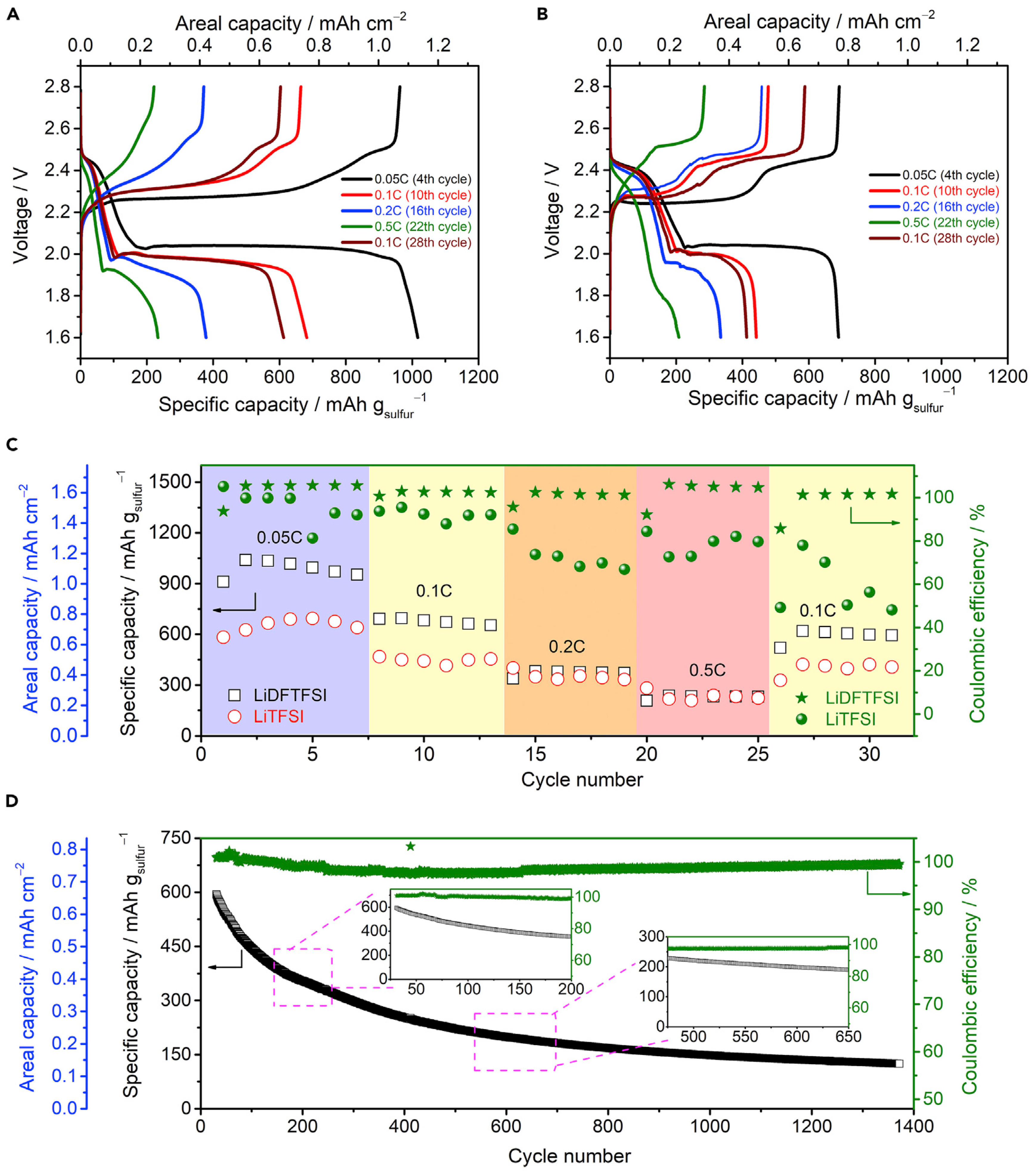 Inorganics 10 00110 g002