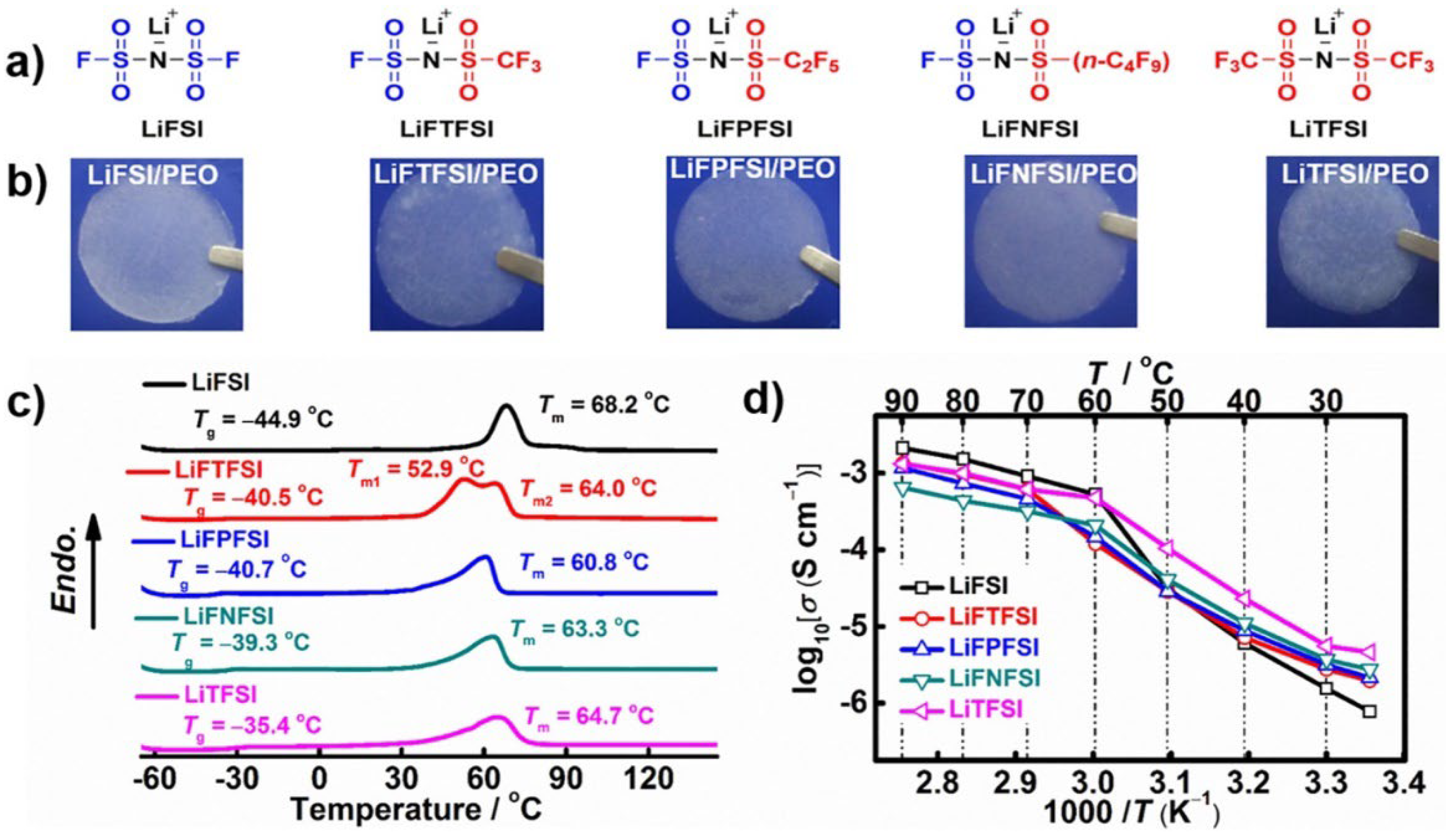 Inorganics 10 00110 g003