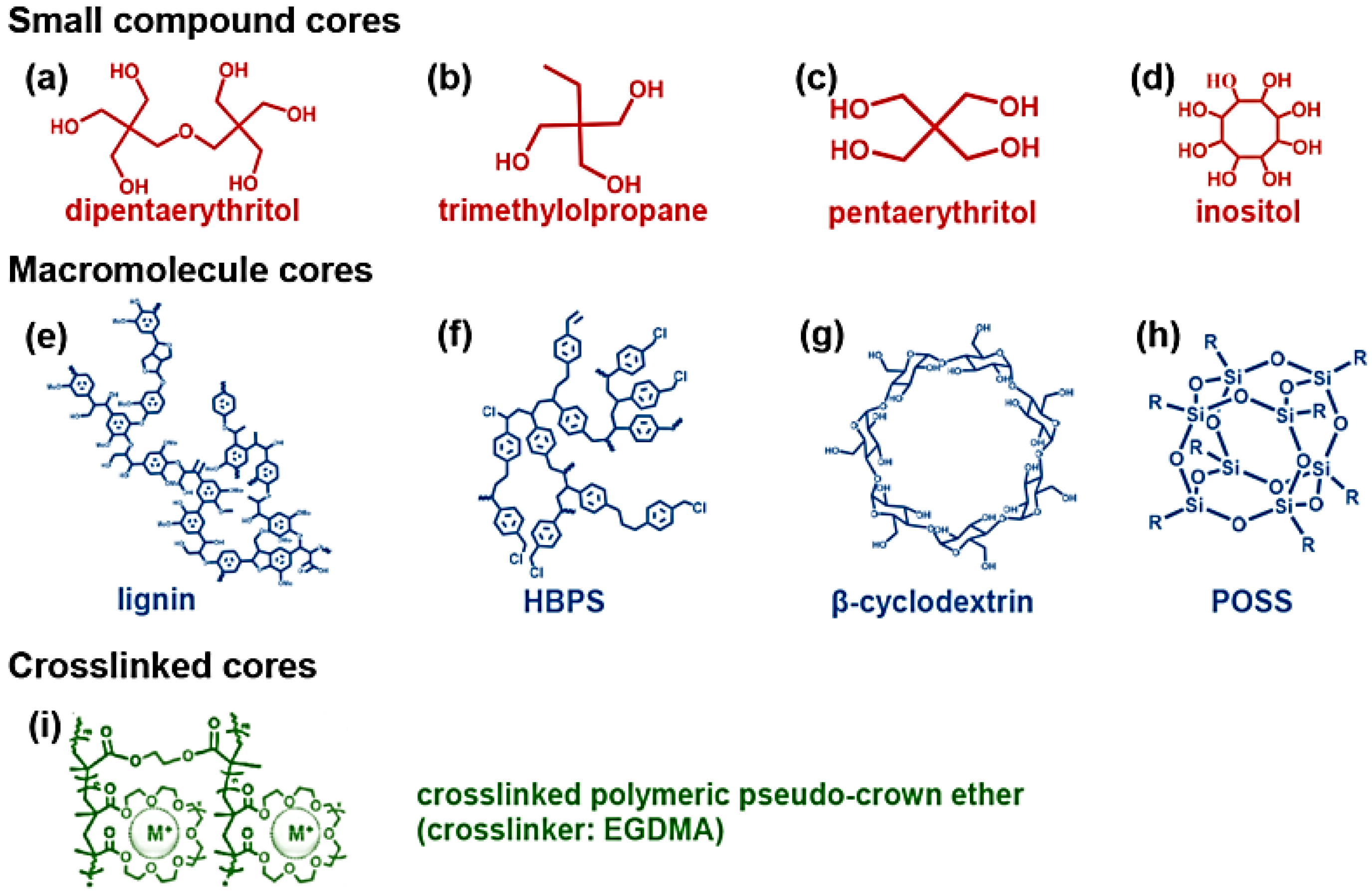 Inorganics 10 00110 g005