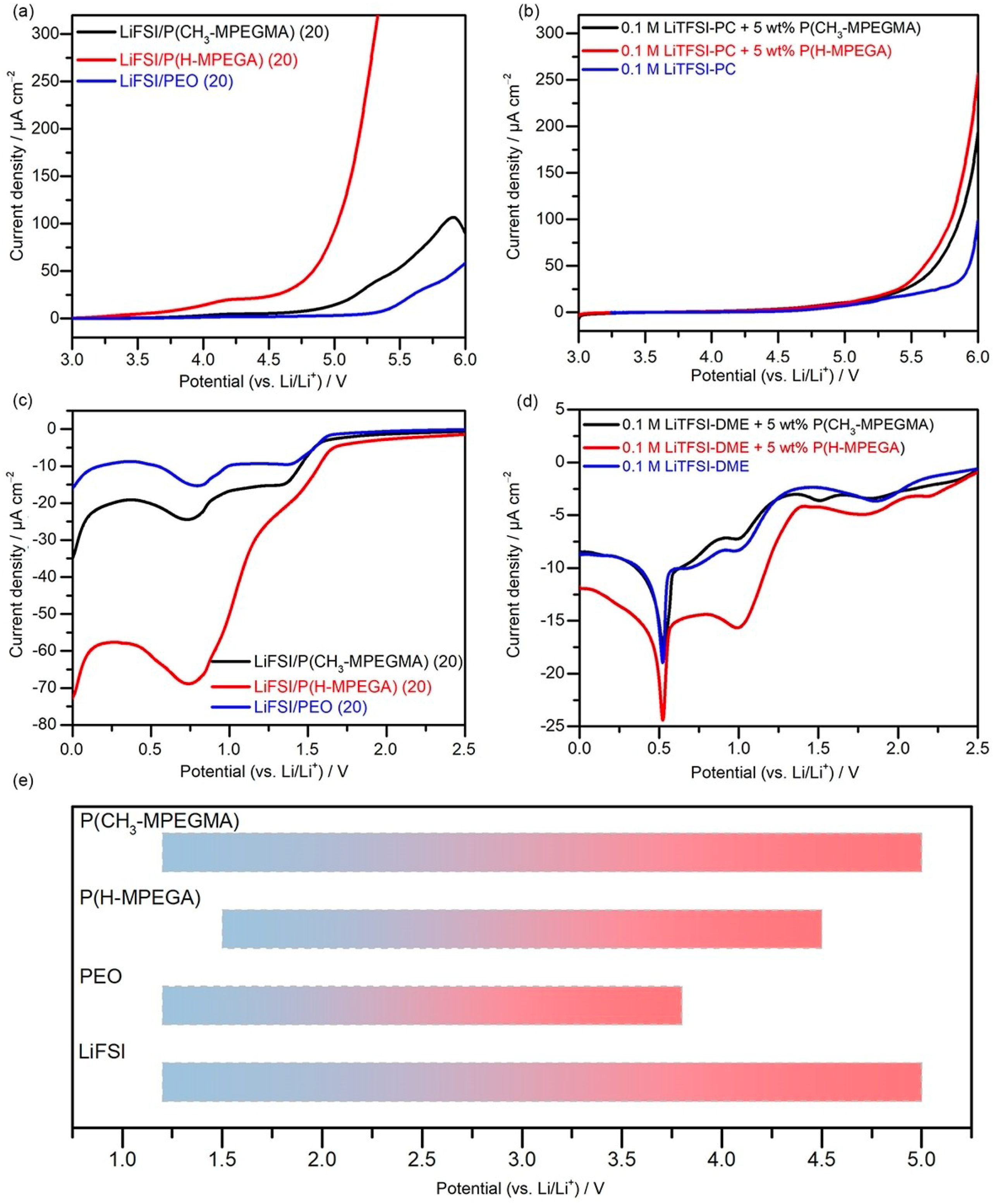 Inorganics 10 00110 g006