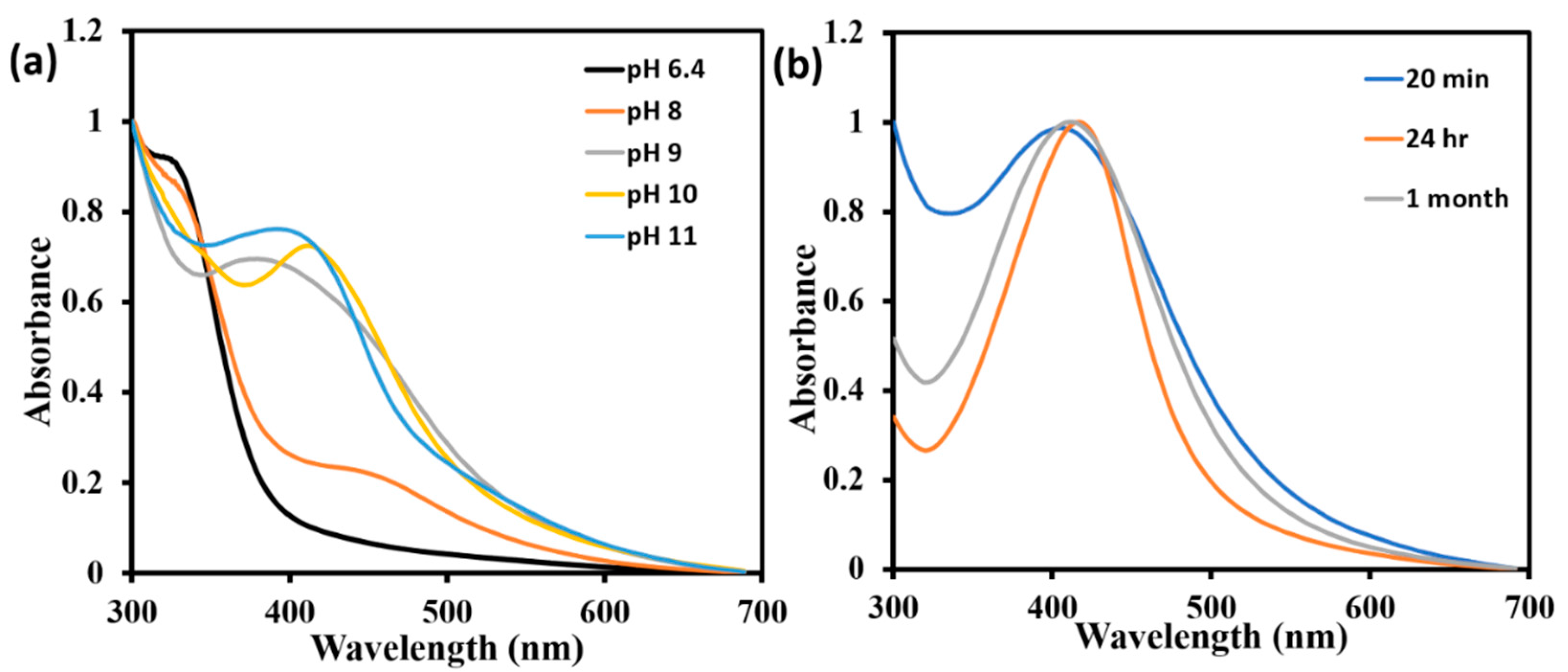 Inorganics 10 00113 g001