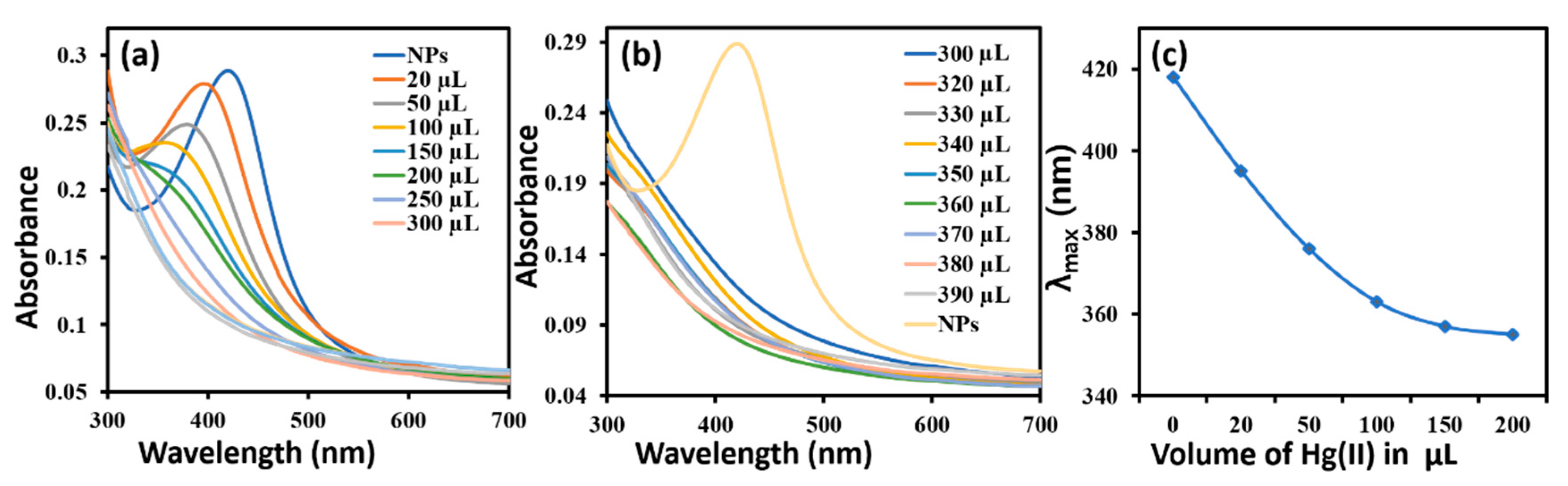 Inorganics 10 00113 g005
