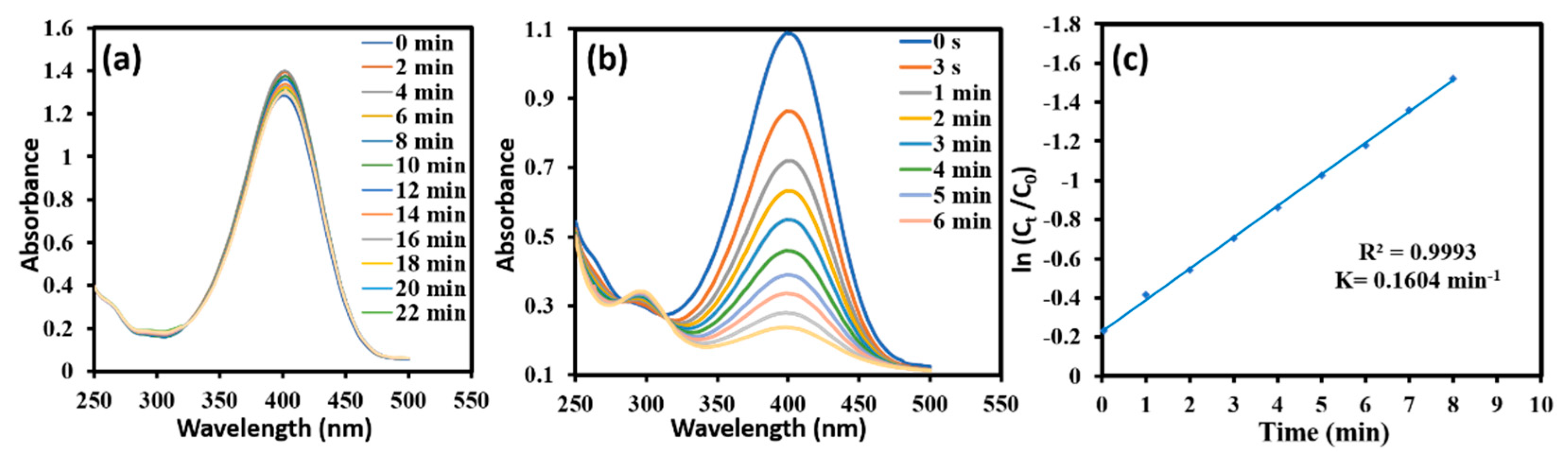 Inorganics 10 00113 g006