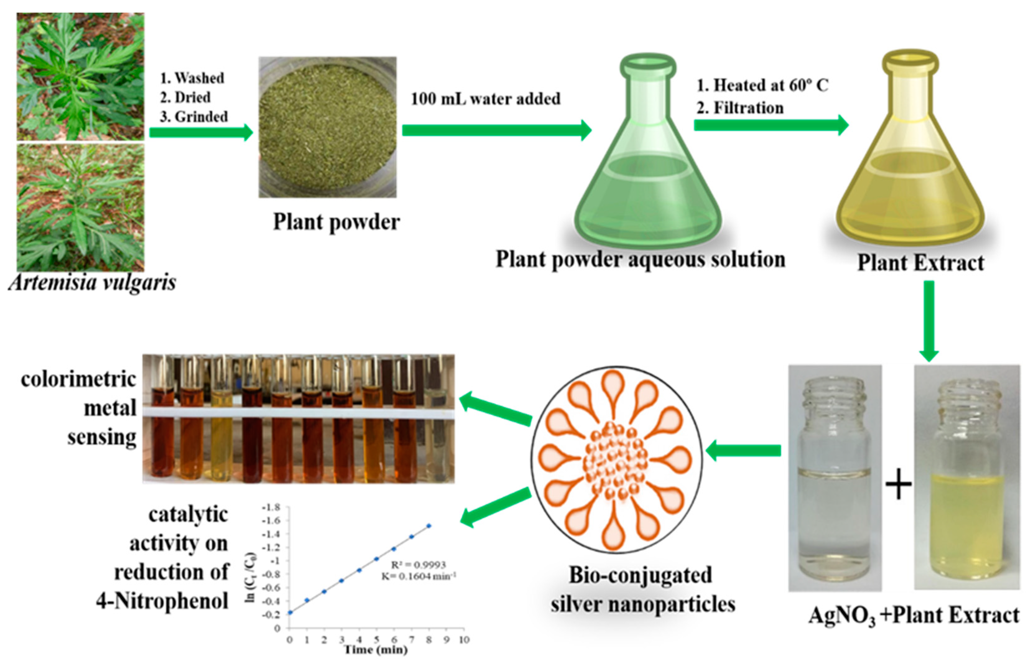 Inorganics 10 00113 sch003