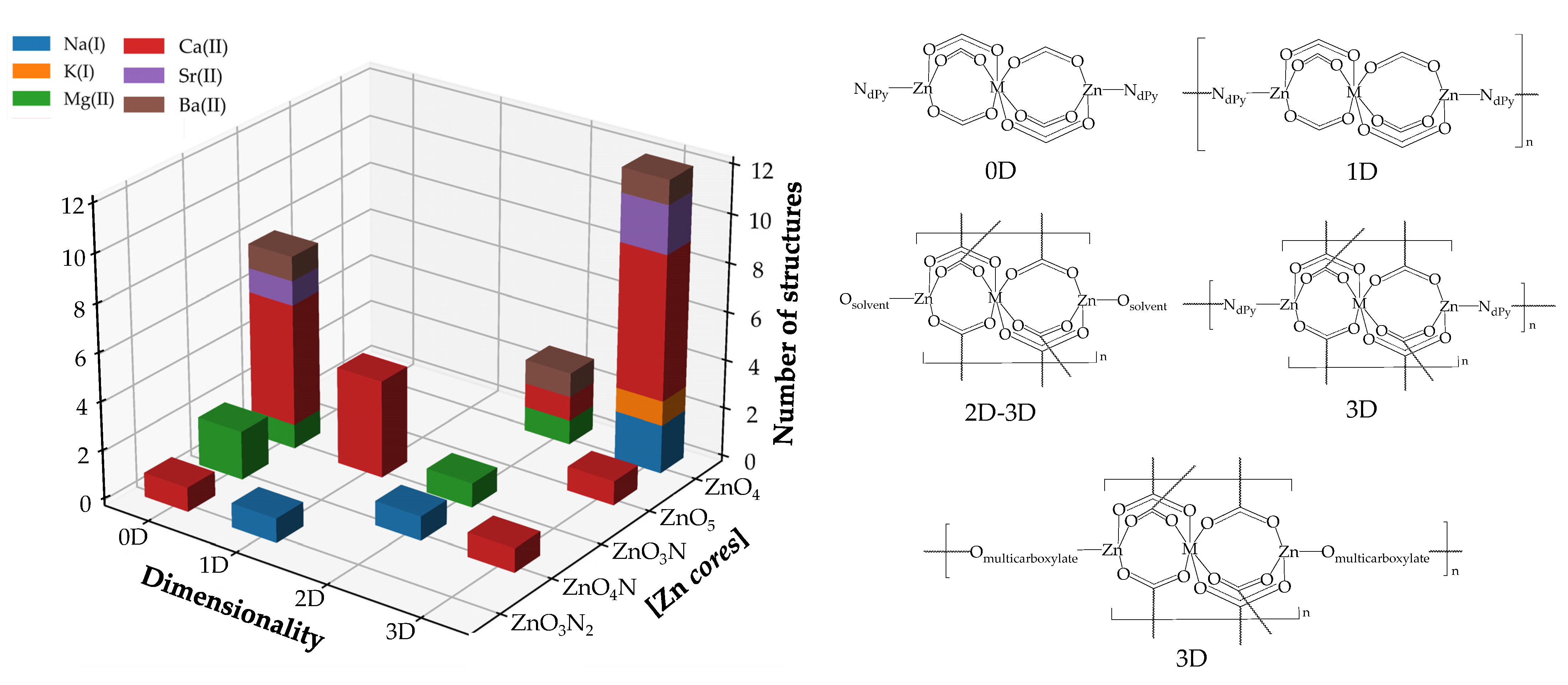 Inorganics 10 00118 g002