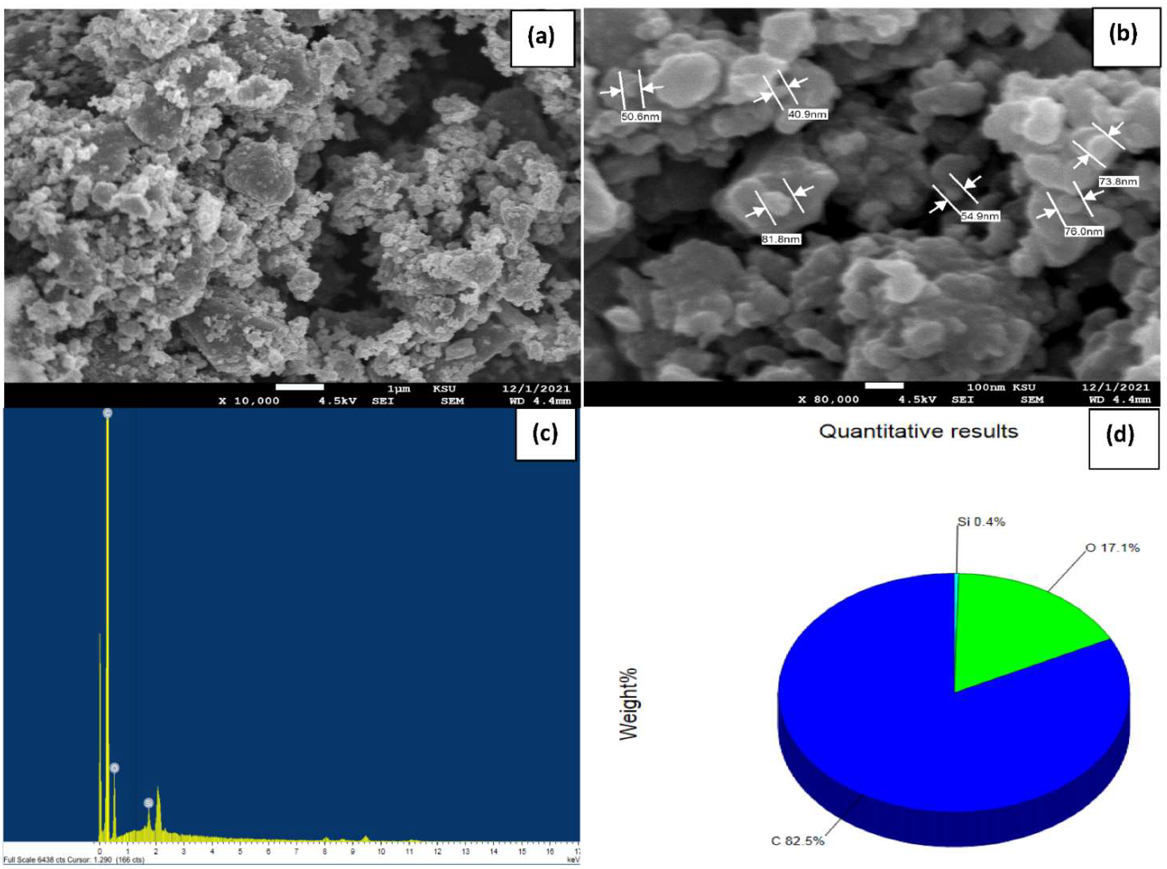 Inorganics 10 00136 g001