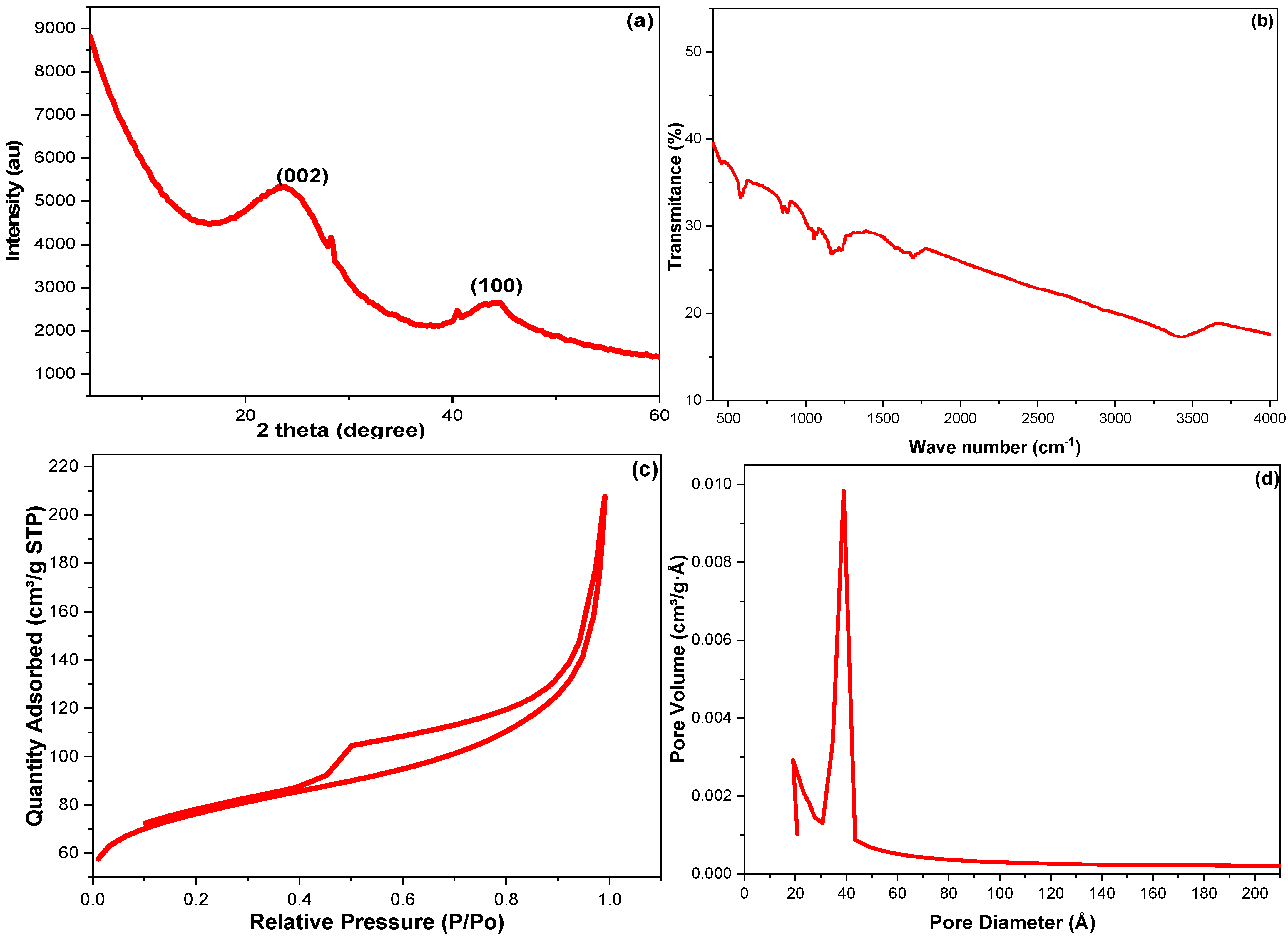 Inorganics 10 00136 g002