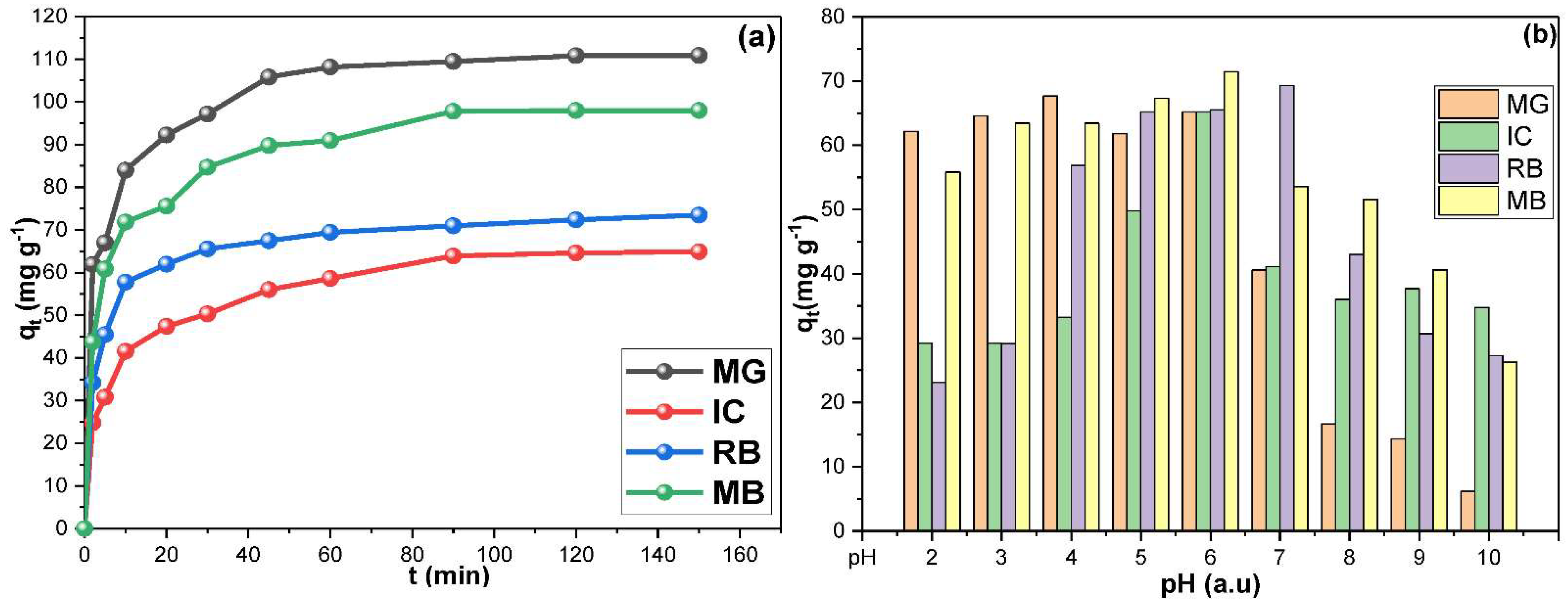 Inorganics 10 00136 g003