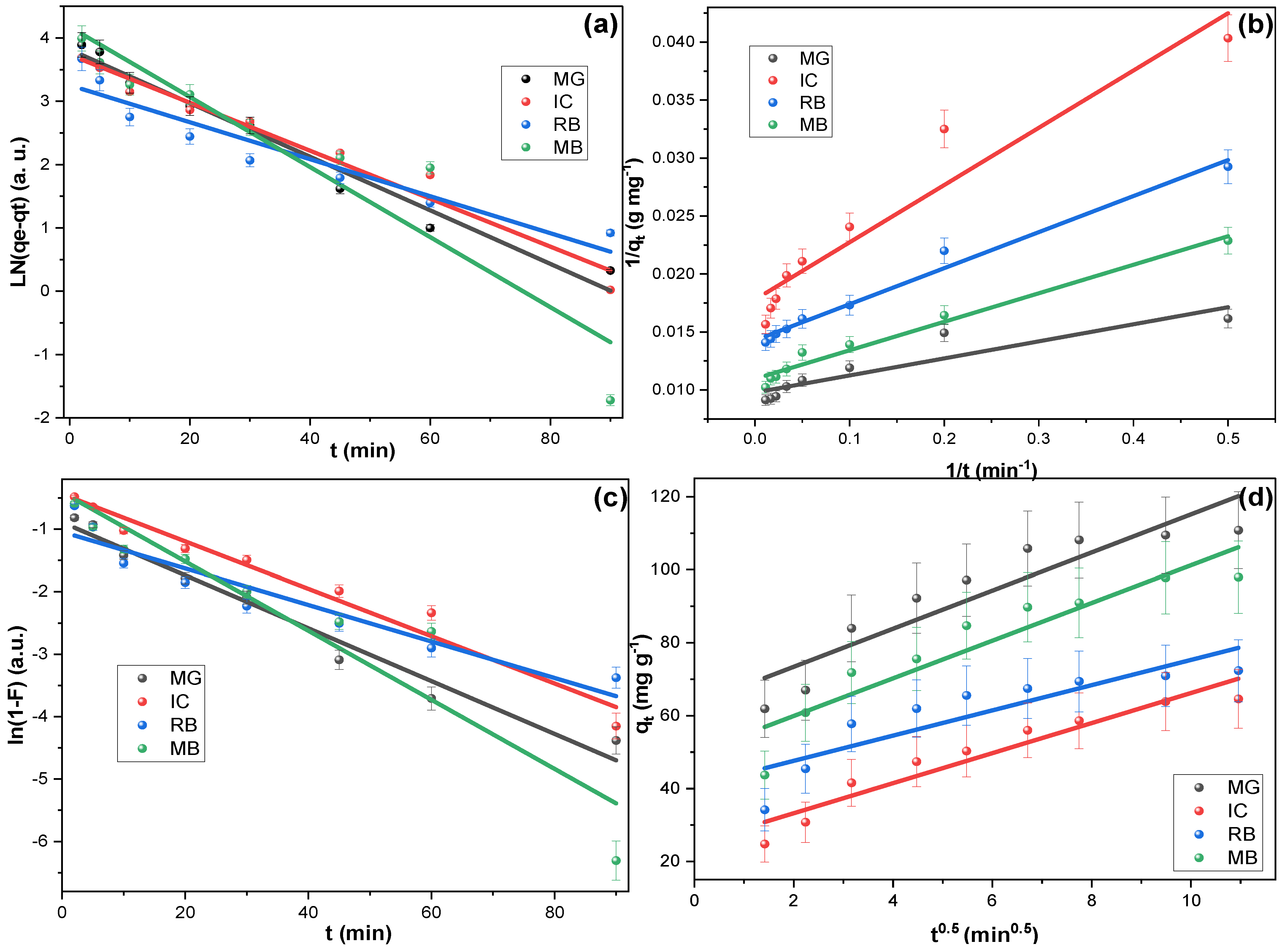 Inorganics 10 00136 g005