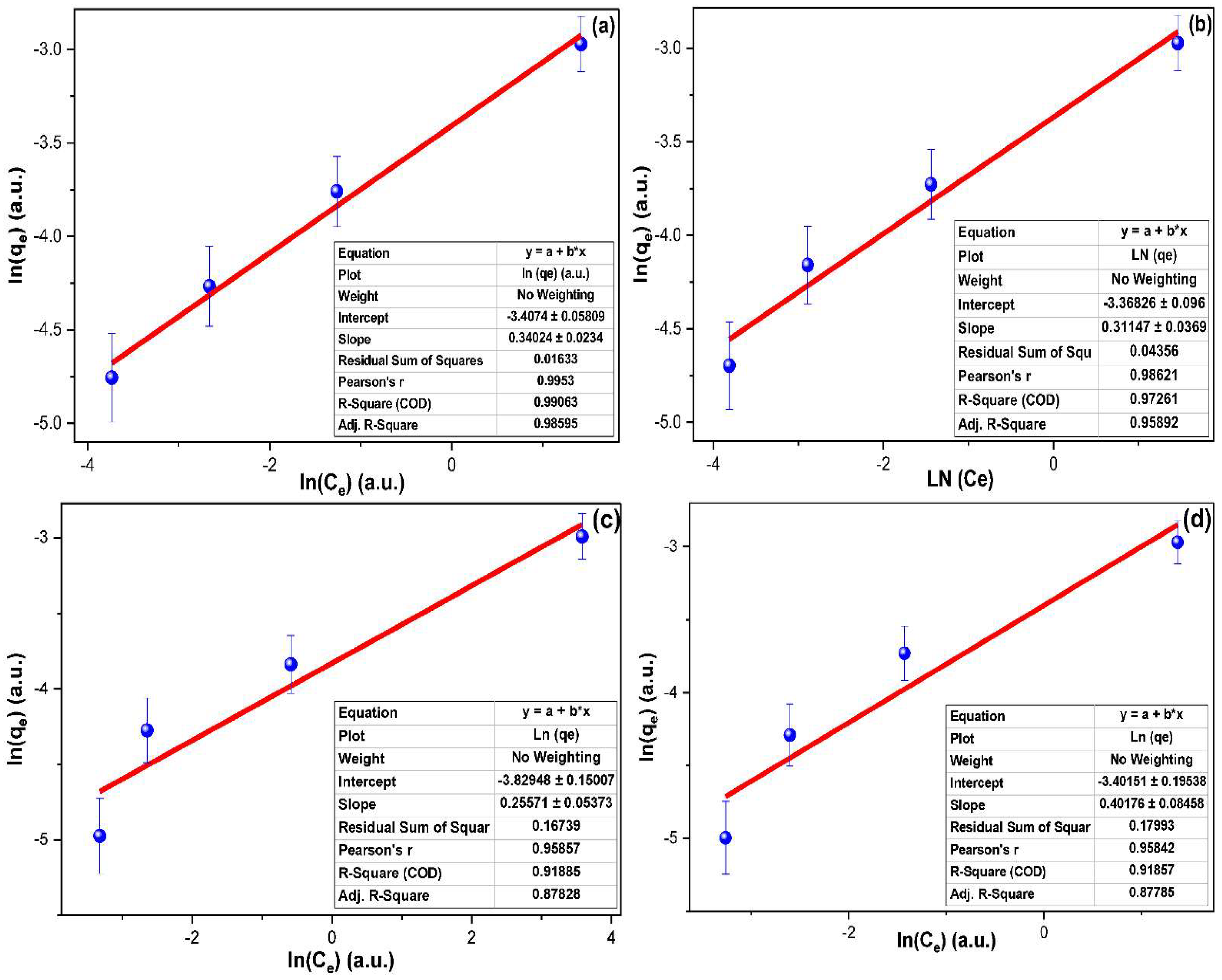 Inorganics 10 00136 g007