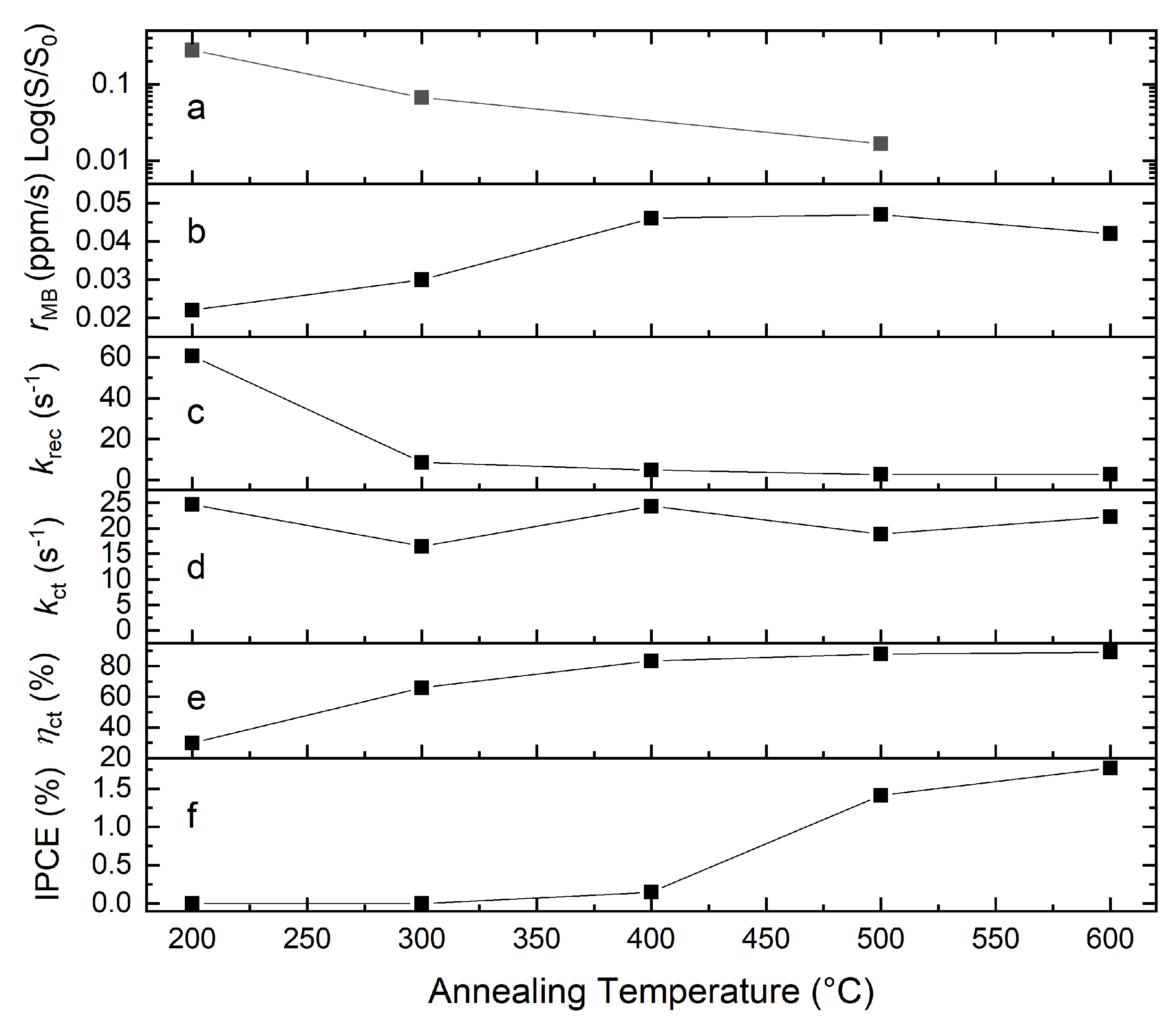 Inorganics 10 00139 g002 Inorganics 10 00139 g002