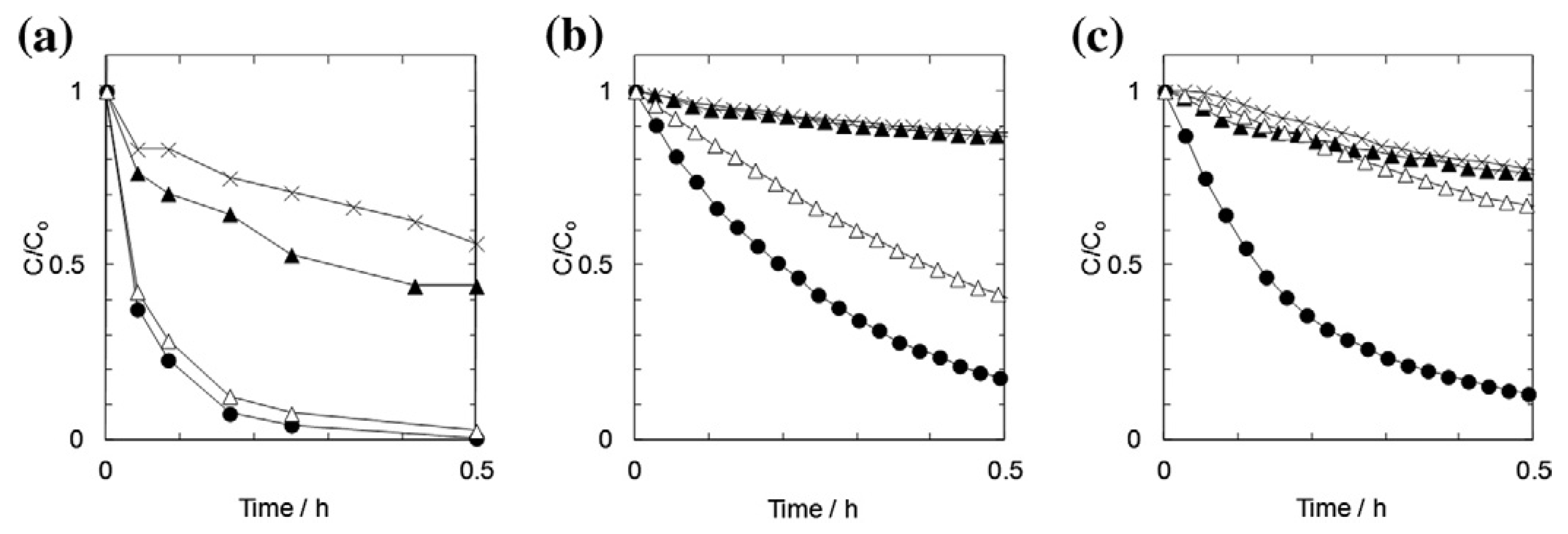 Inorganics 10 00139 g013 Inorganics 10 00139 g013