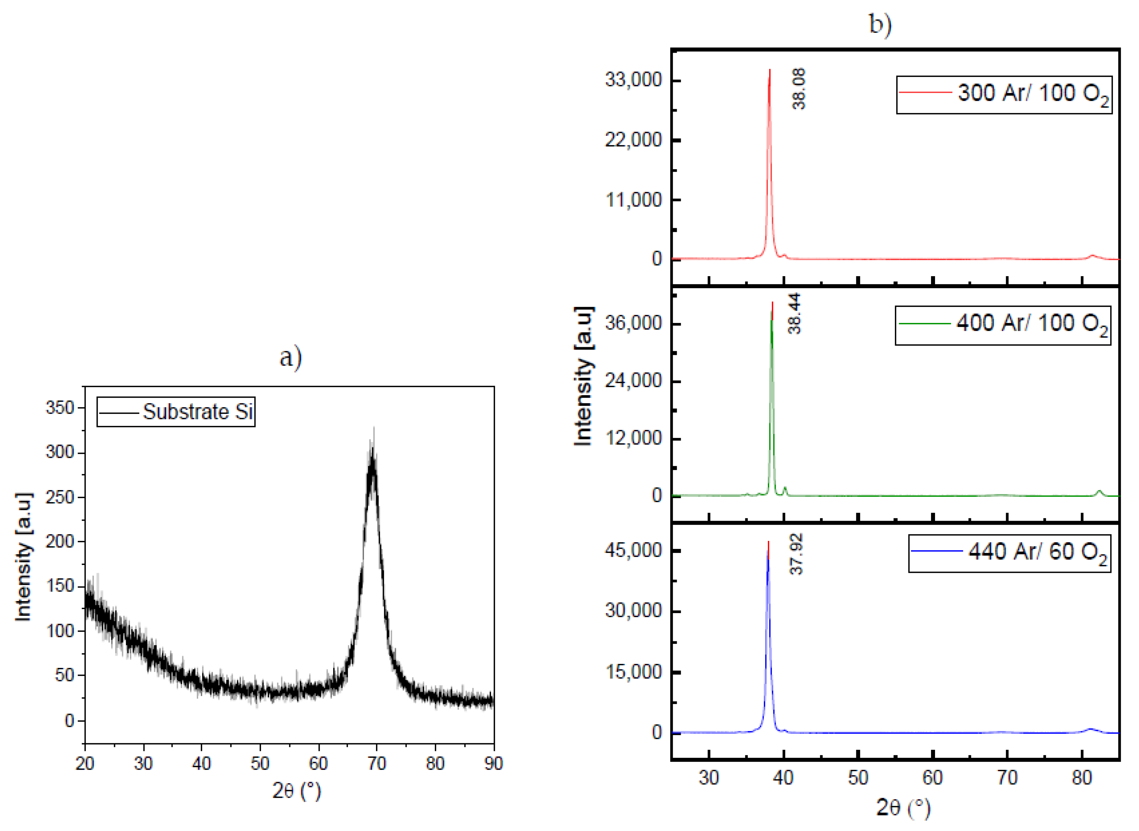 Inorganics 10 00148 g001 Inorganics 10 00148 g001