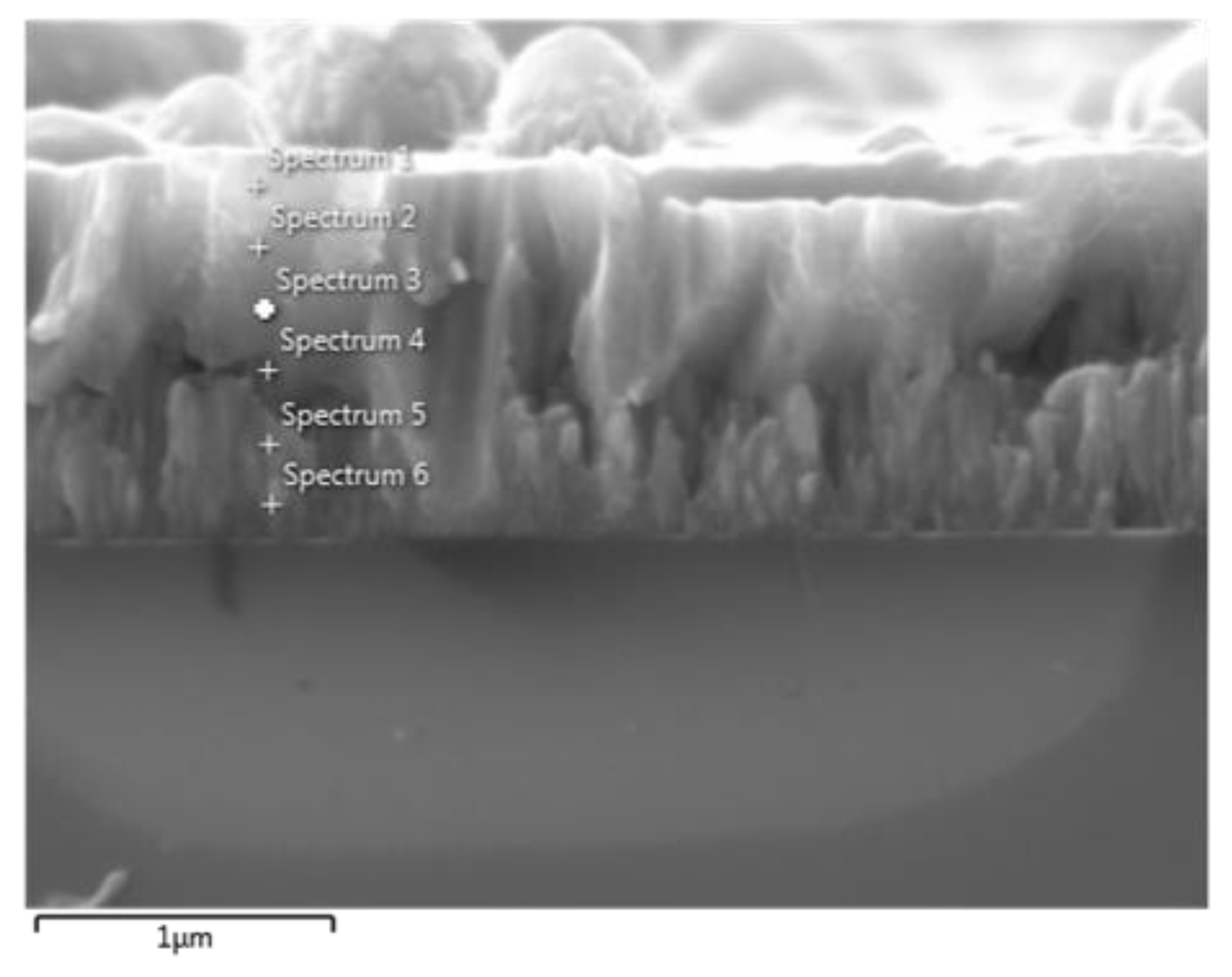 Inorganics 10 00148 g005 Inorganics 10 00148 g005