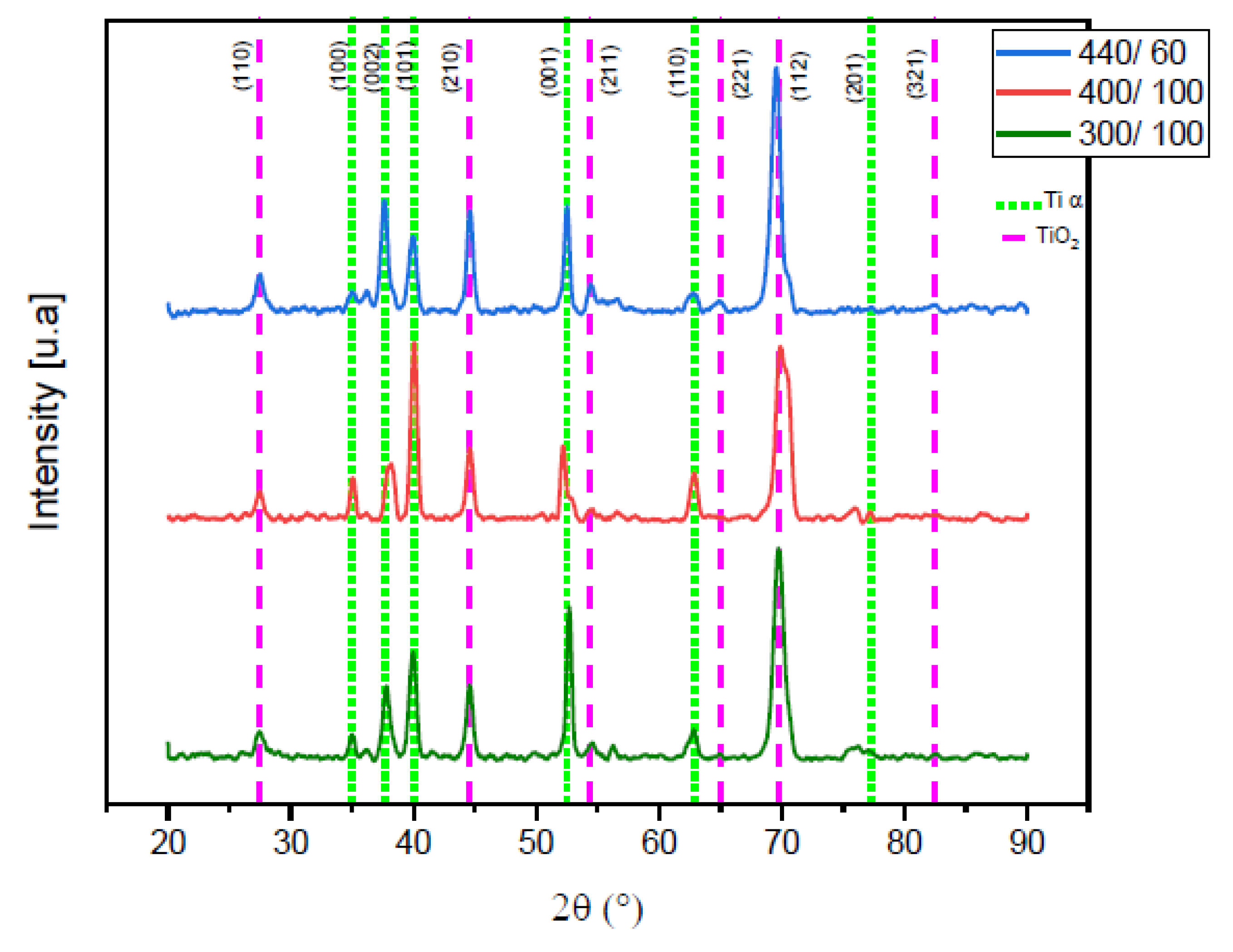 Inorganics 10 00148 g006 Inorganics 10 00148 g006