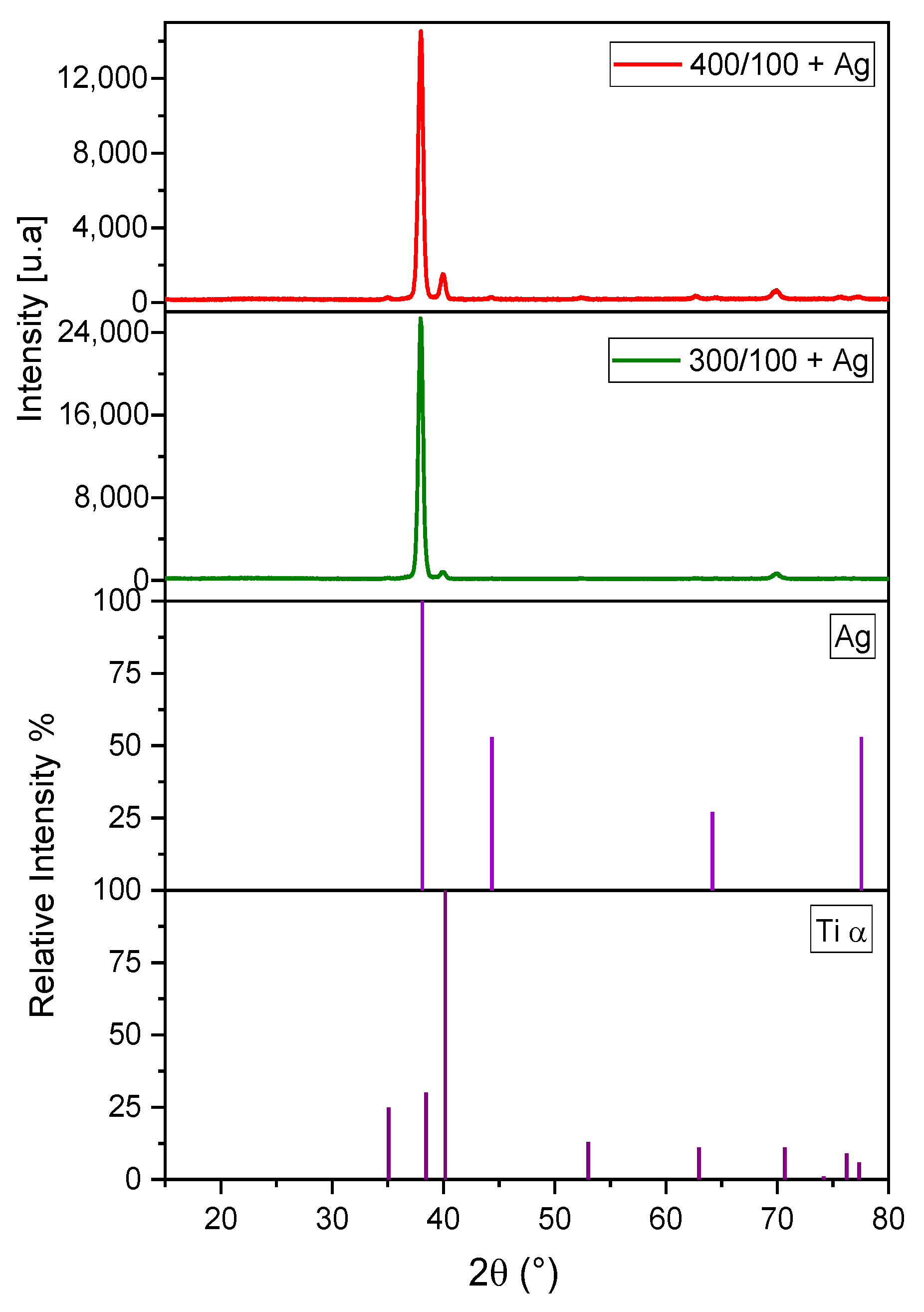 Inorganics 10 00148 g009 Inorganics 10 00148 g009