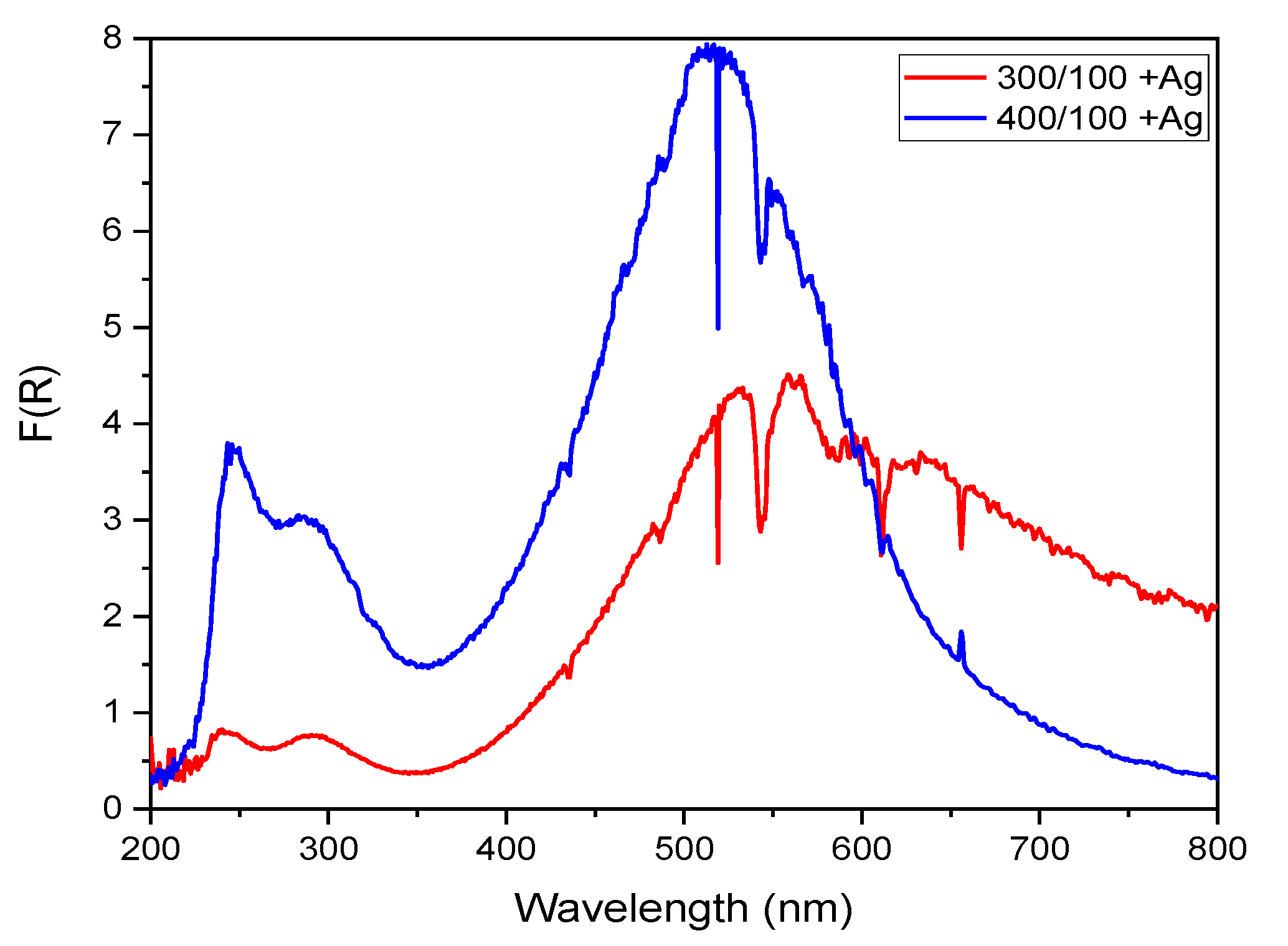 Inorganics 10 00148 g010 Inorganics 10 00148 g010