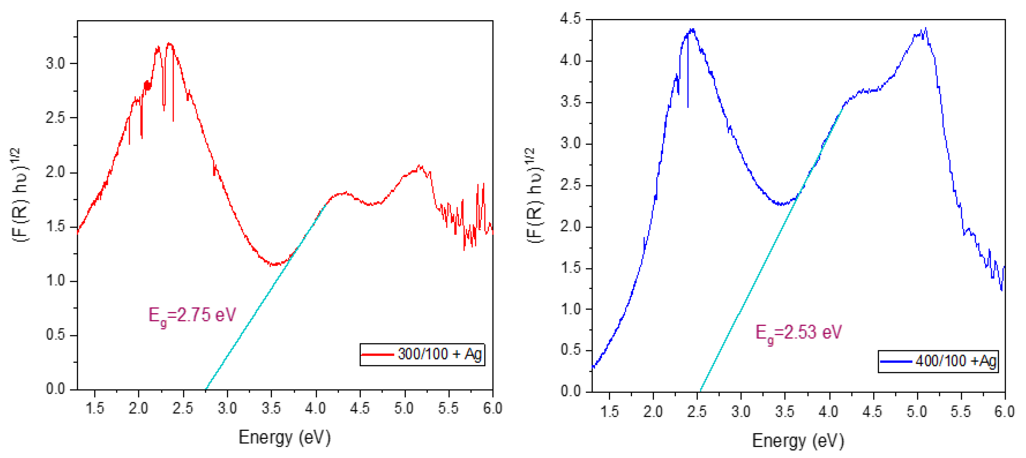 Inorganics 10 00148 g011 Inorganics 10 00148 g011