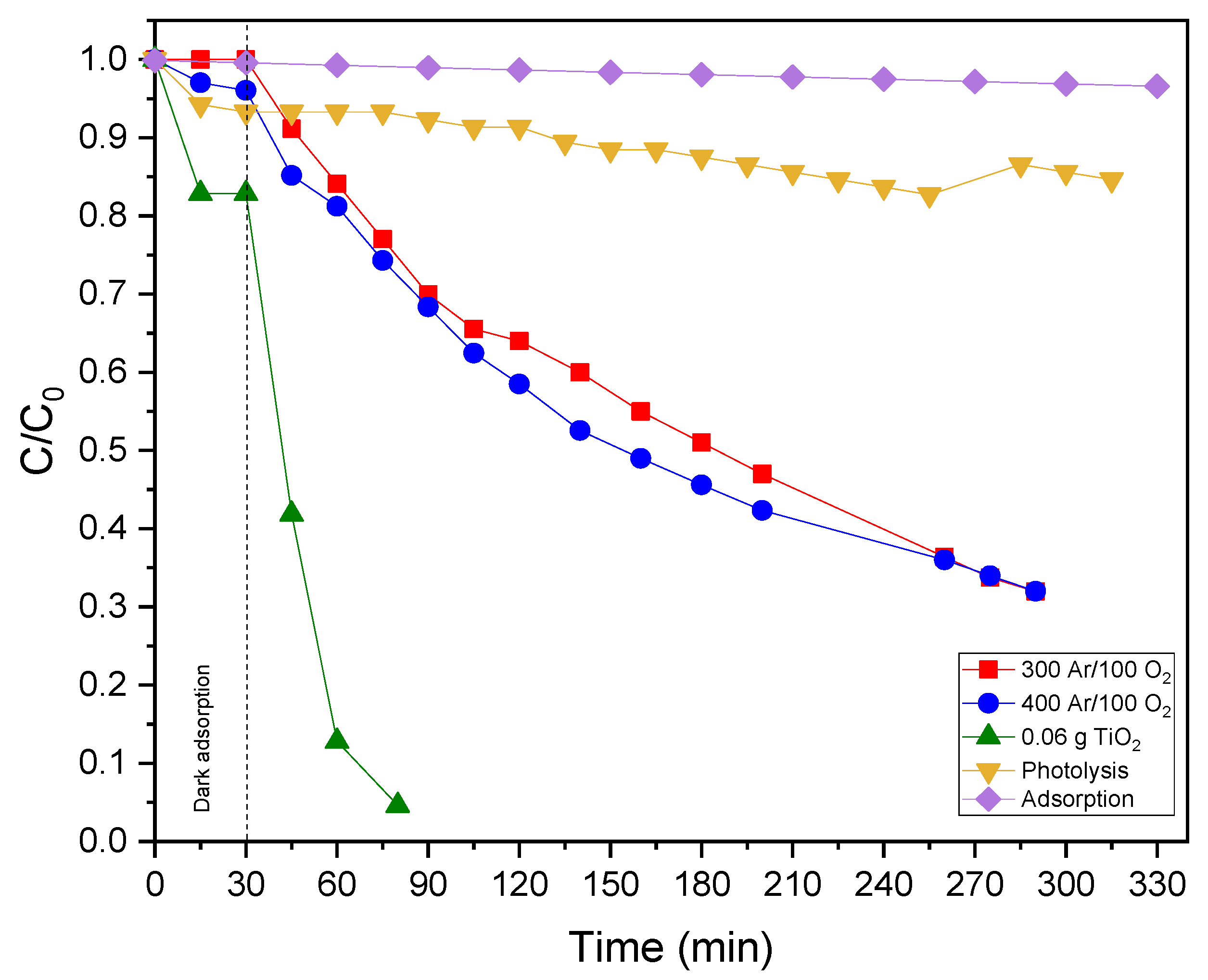 Inorganics 10 00148 g012 Inorganics 10 00148 g012