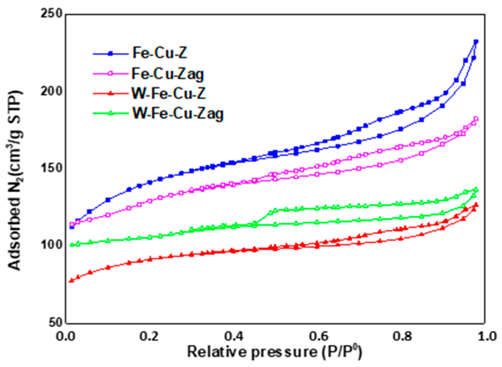 Inorganics 10 00180 g001