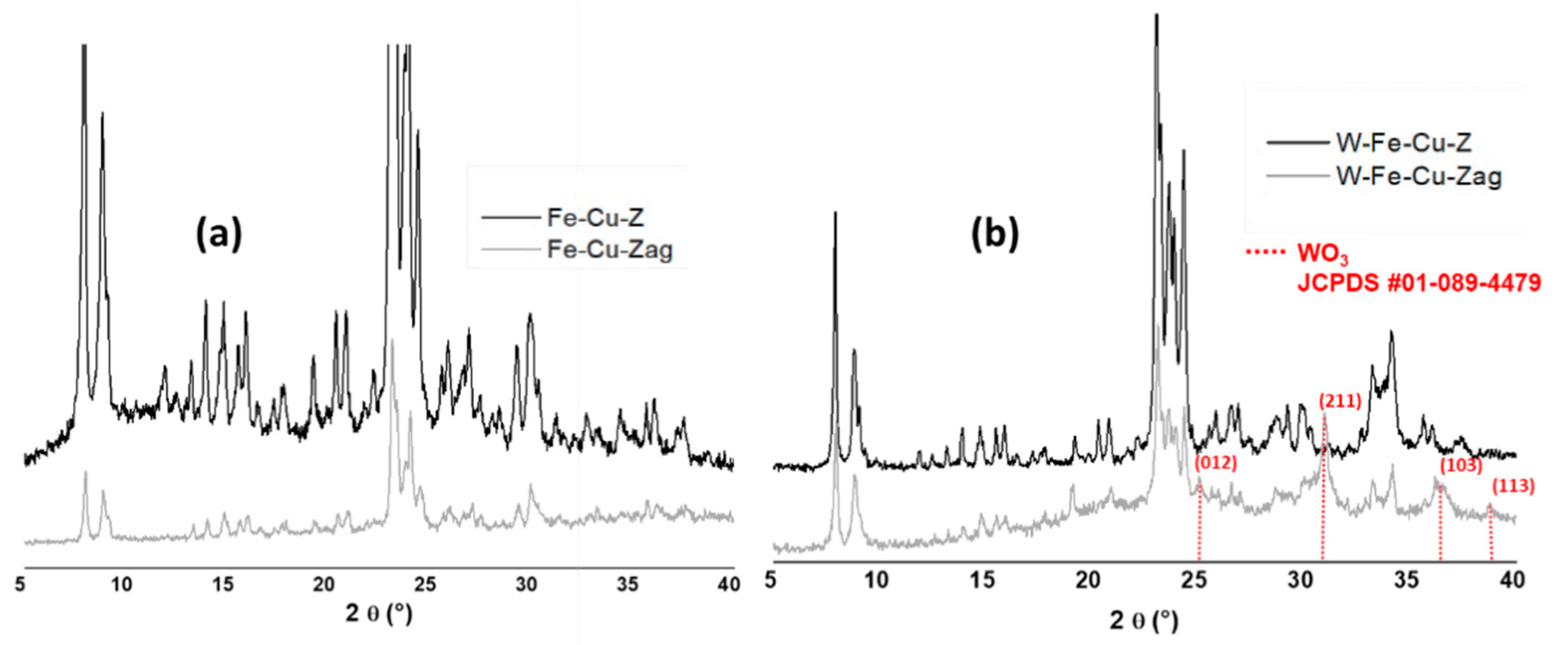Inorganics 10 00180 g002