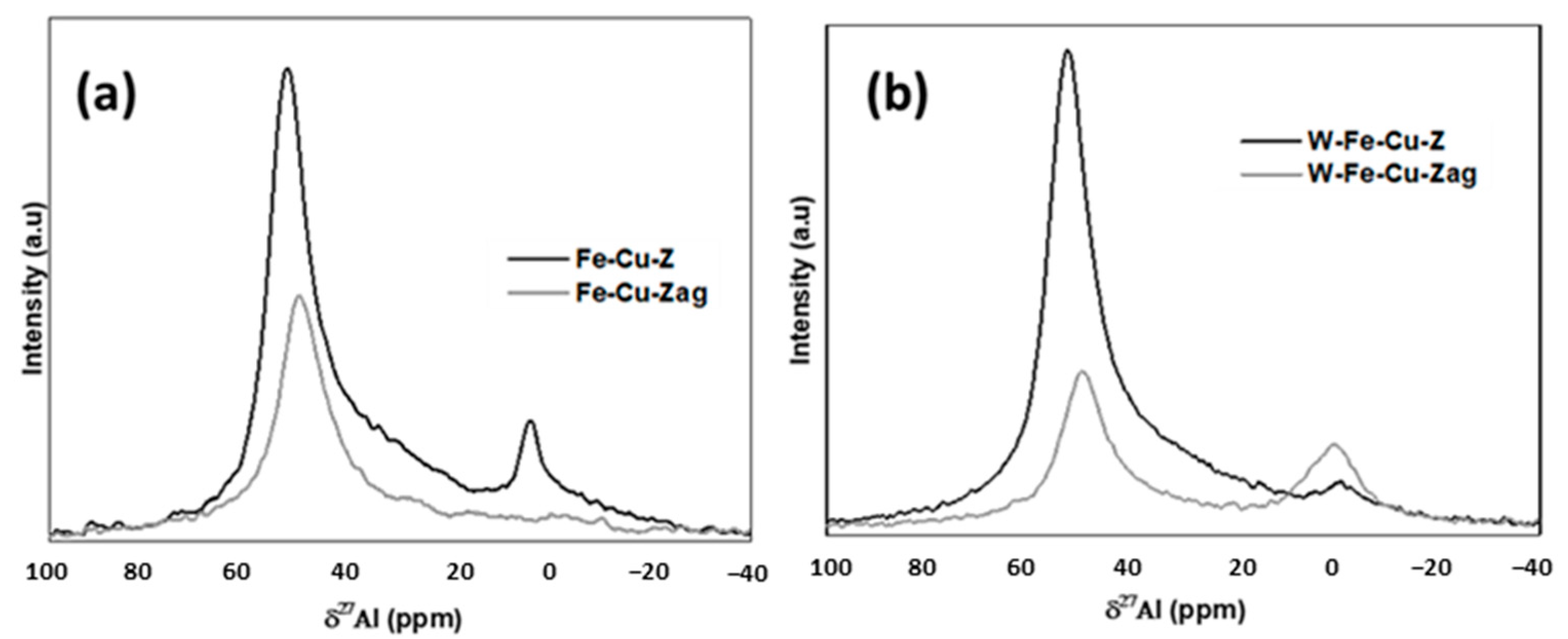 Inorganics 10 00180 g004