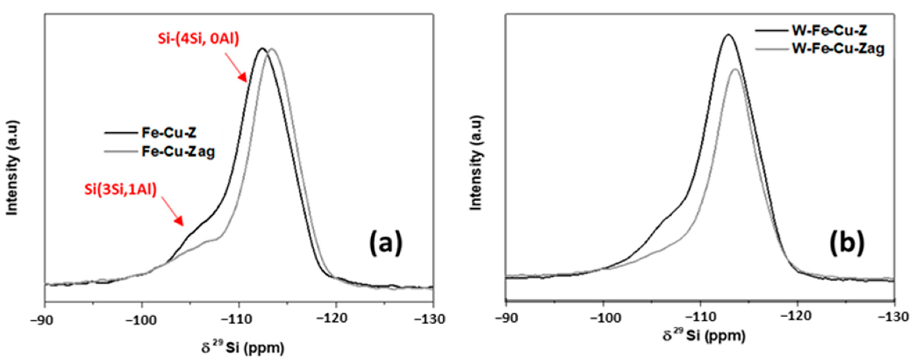 Inorganics 10 00180 g005