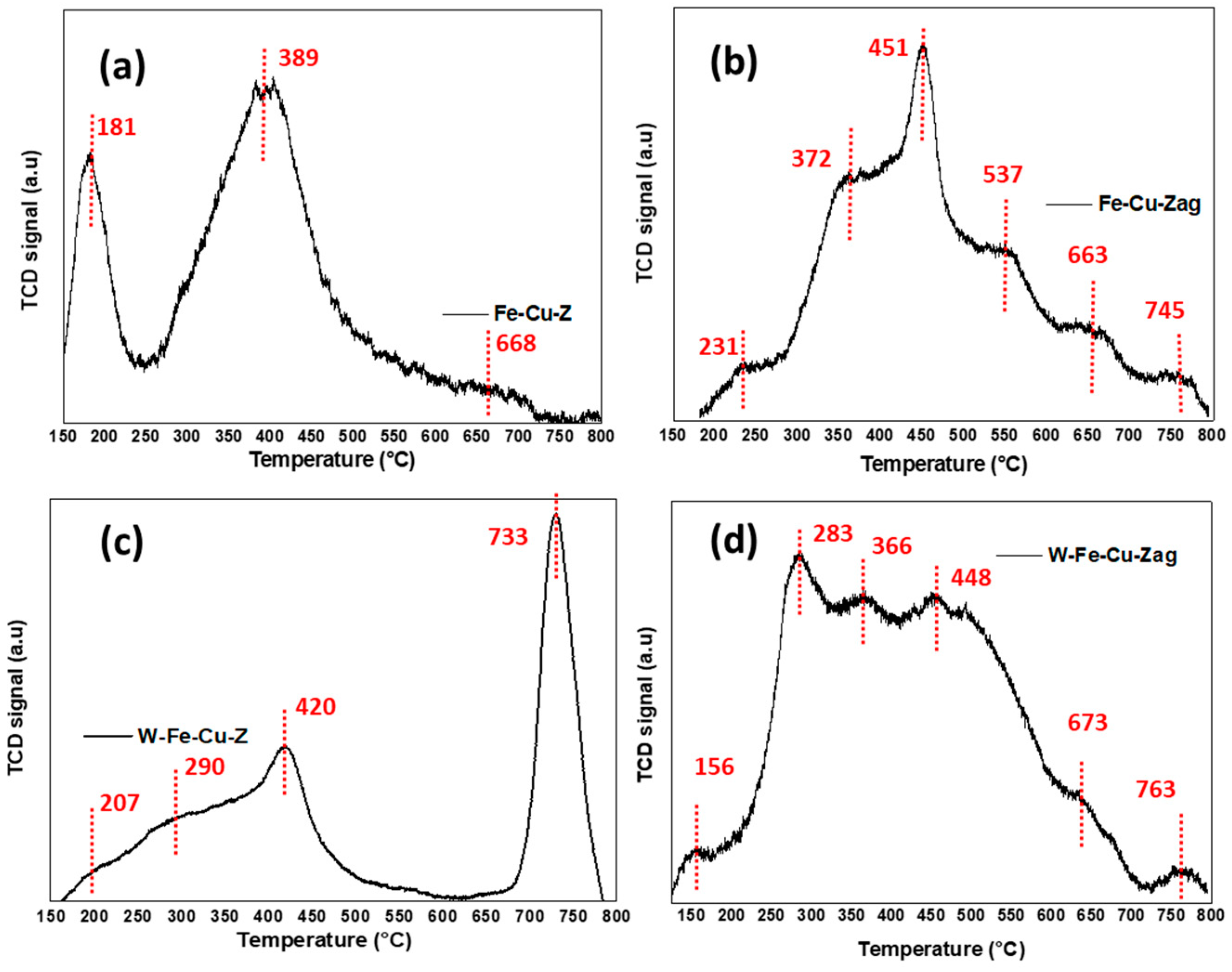 Inorganics 10 00180 g008
