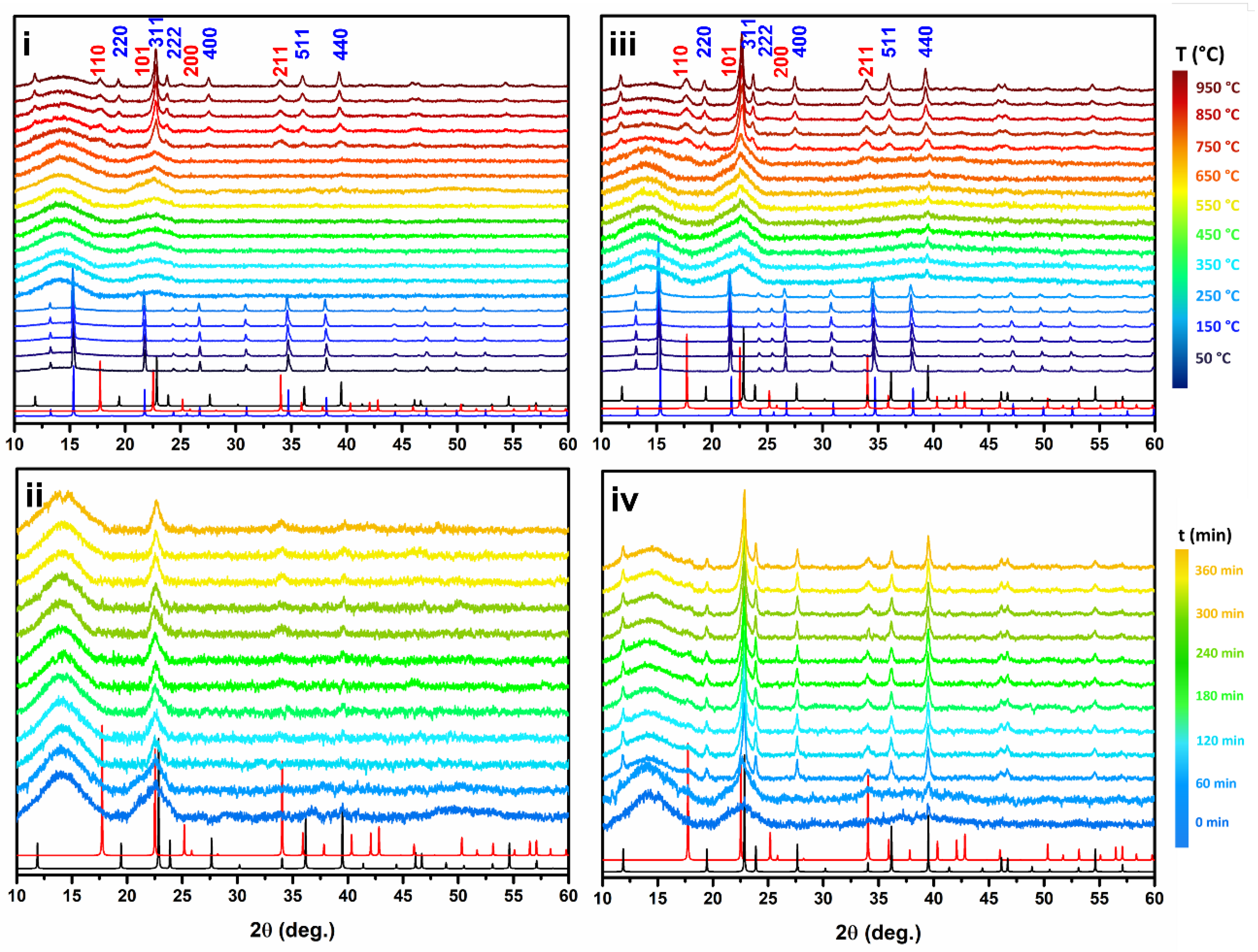 Inorganics 10 00183 g003