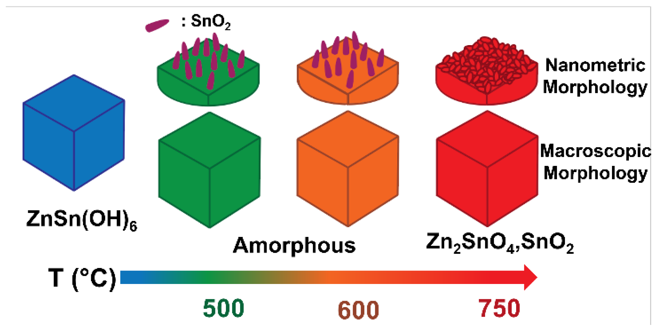 Inorganics 10 00183 g006