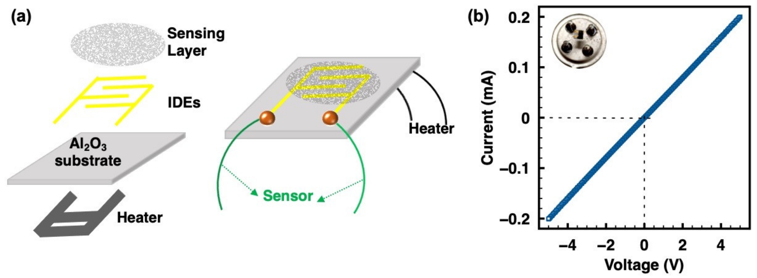 Inorganics 10 00193 g002