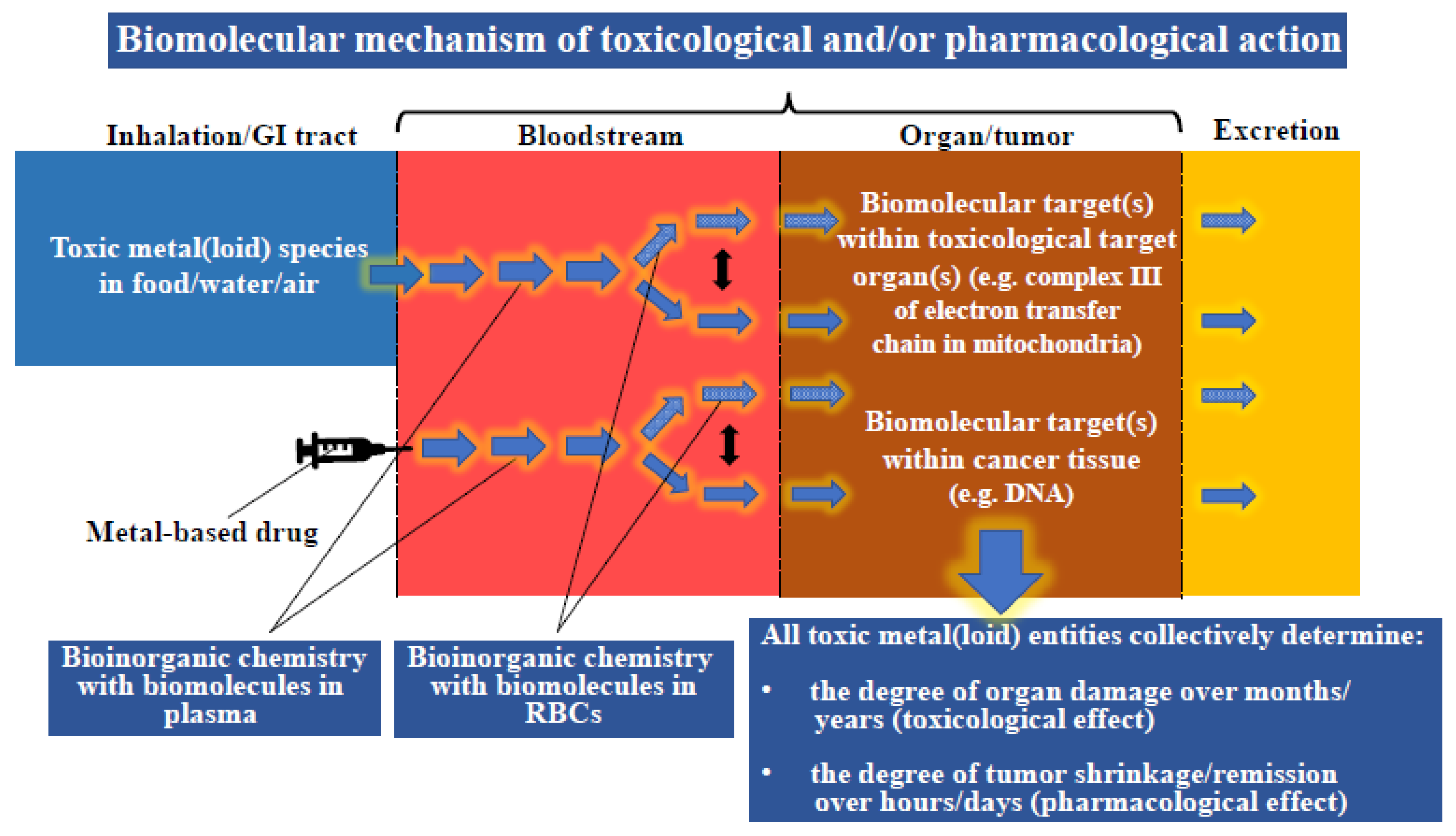 Inorganics 10 00200 g002 Inorganics 10 00200 g002