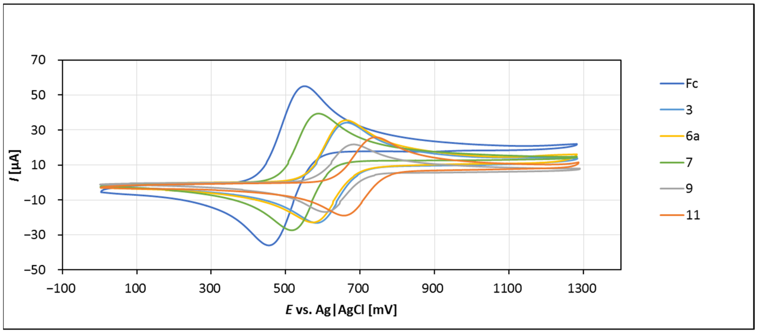 Inorganics 10 00205 g002 Inorganics 10 00205 g002