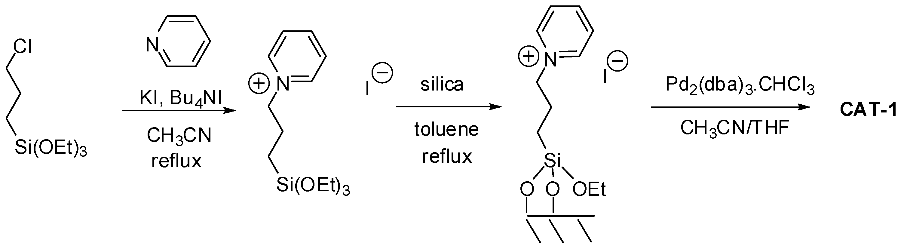 Inorganics 10 00205 sch001 Inorganics 10 00205 sch001