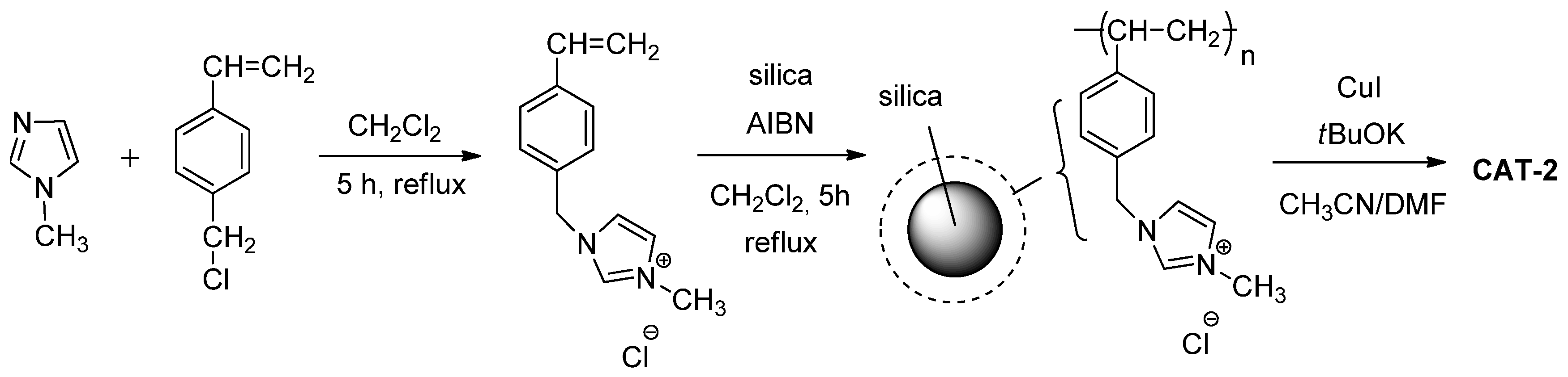 Inorganics 10 00205 sch002 Inorganics 10 00205 sch002