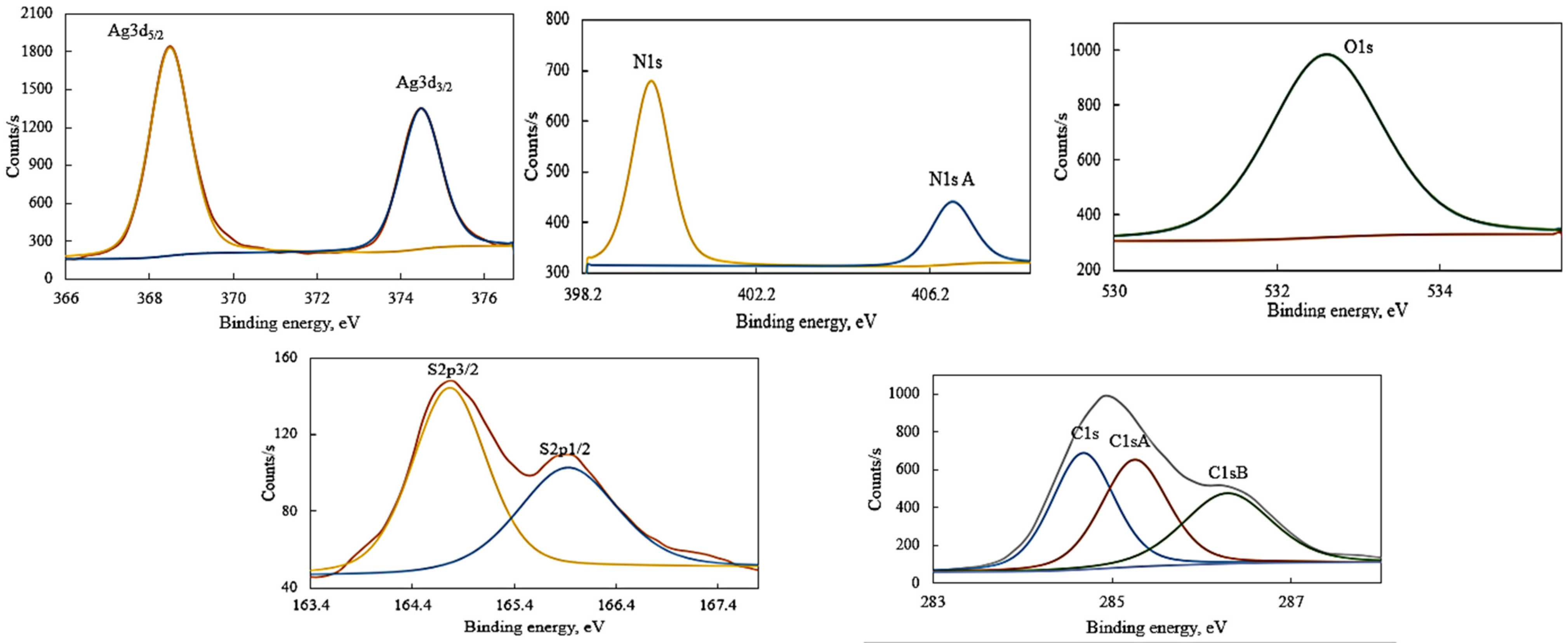 Inorganics 10 00209 g002 Inorganics 10 00209 g002