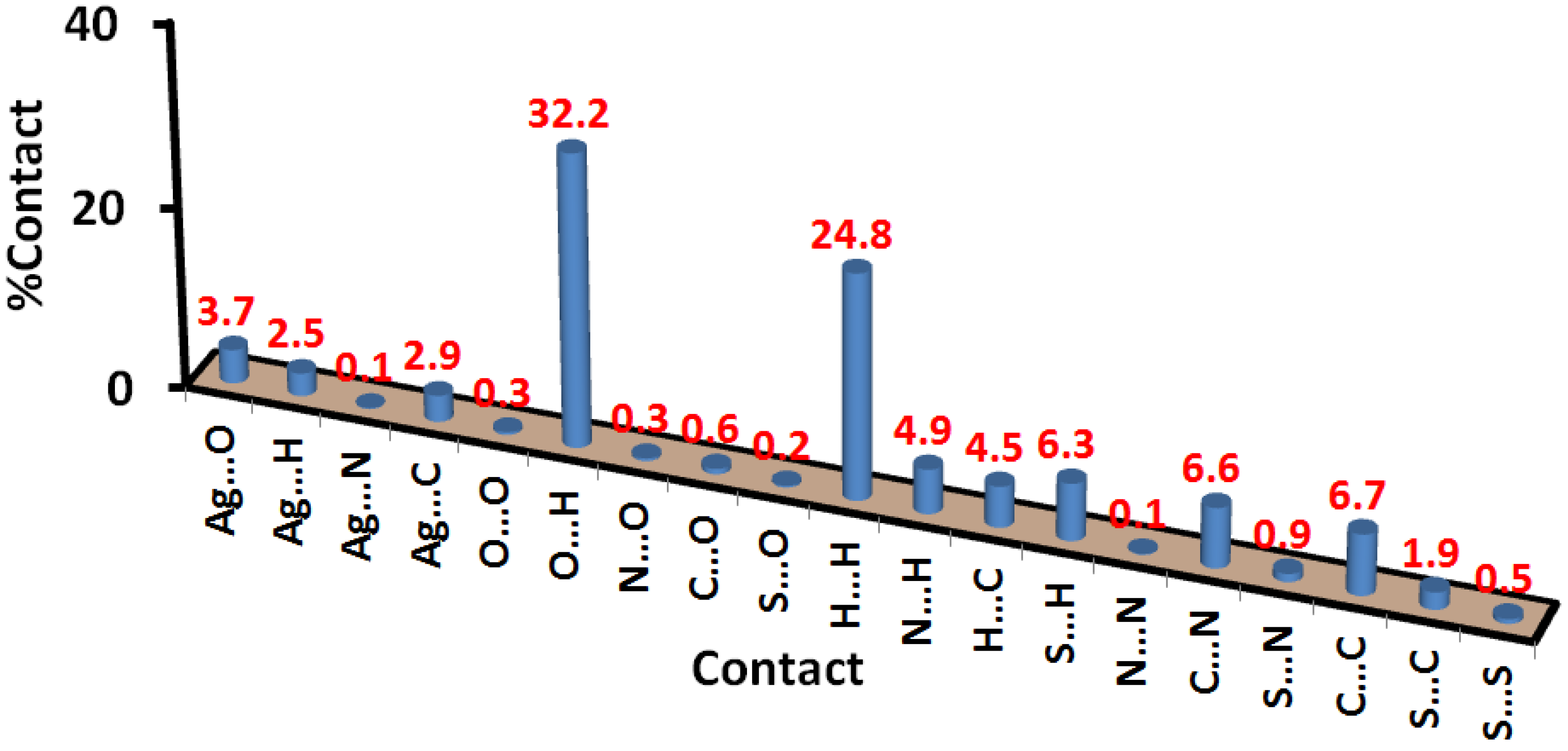 Inorganics 10 00209 g007 Inorganics 10 00209 g007