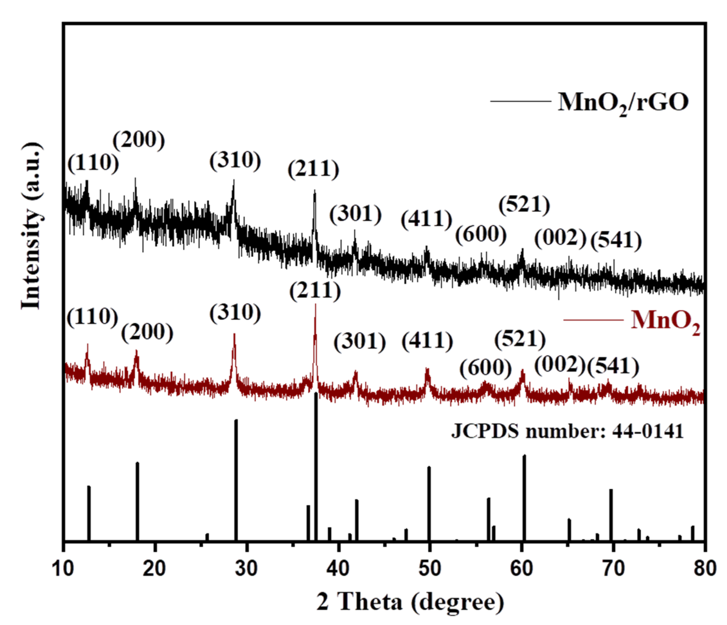 Inorganics 10 00219 g001 Inorganics 10 00219 g001