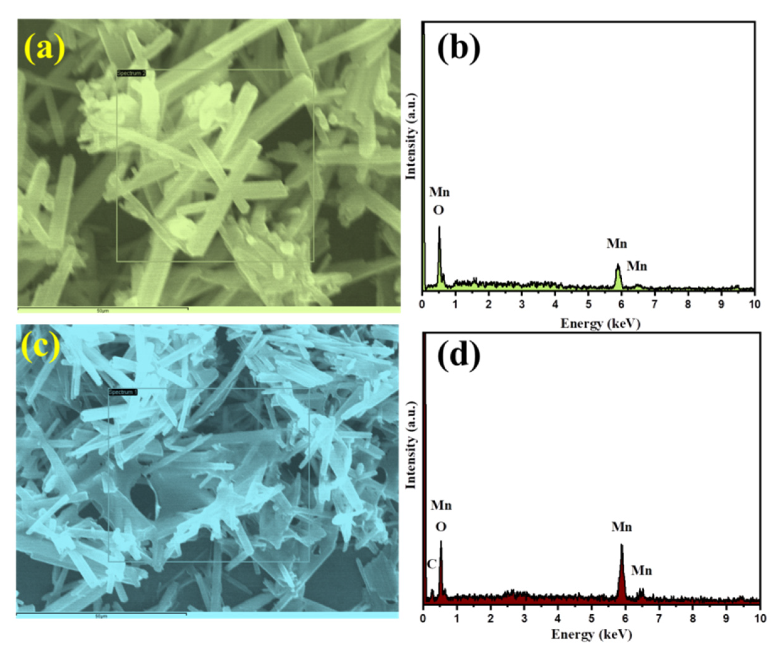 Inorganics 10 00219 g003 Inorganics 10 00219 g003