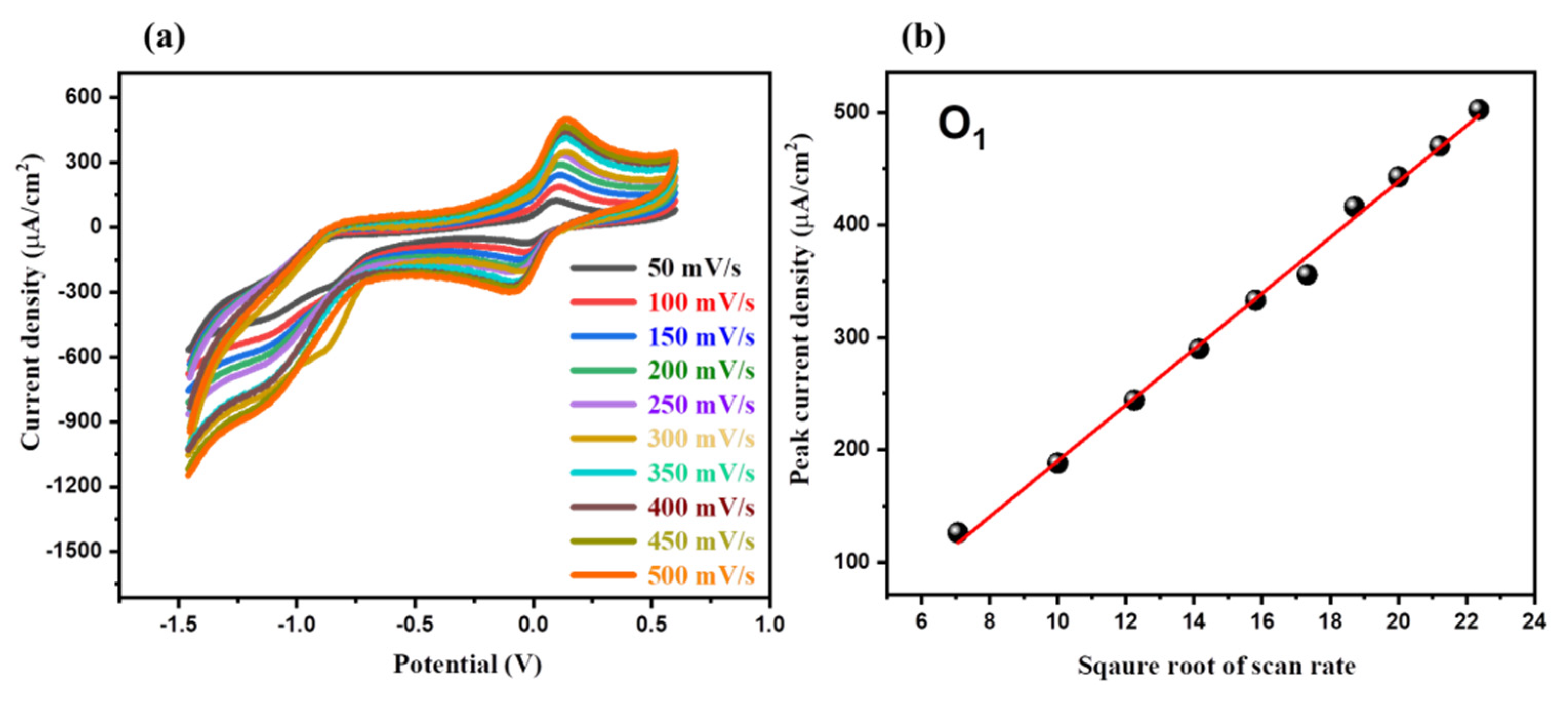 Inorganics 10 00219 g005 Inorganics 10 00219 g005