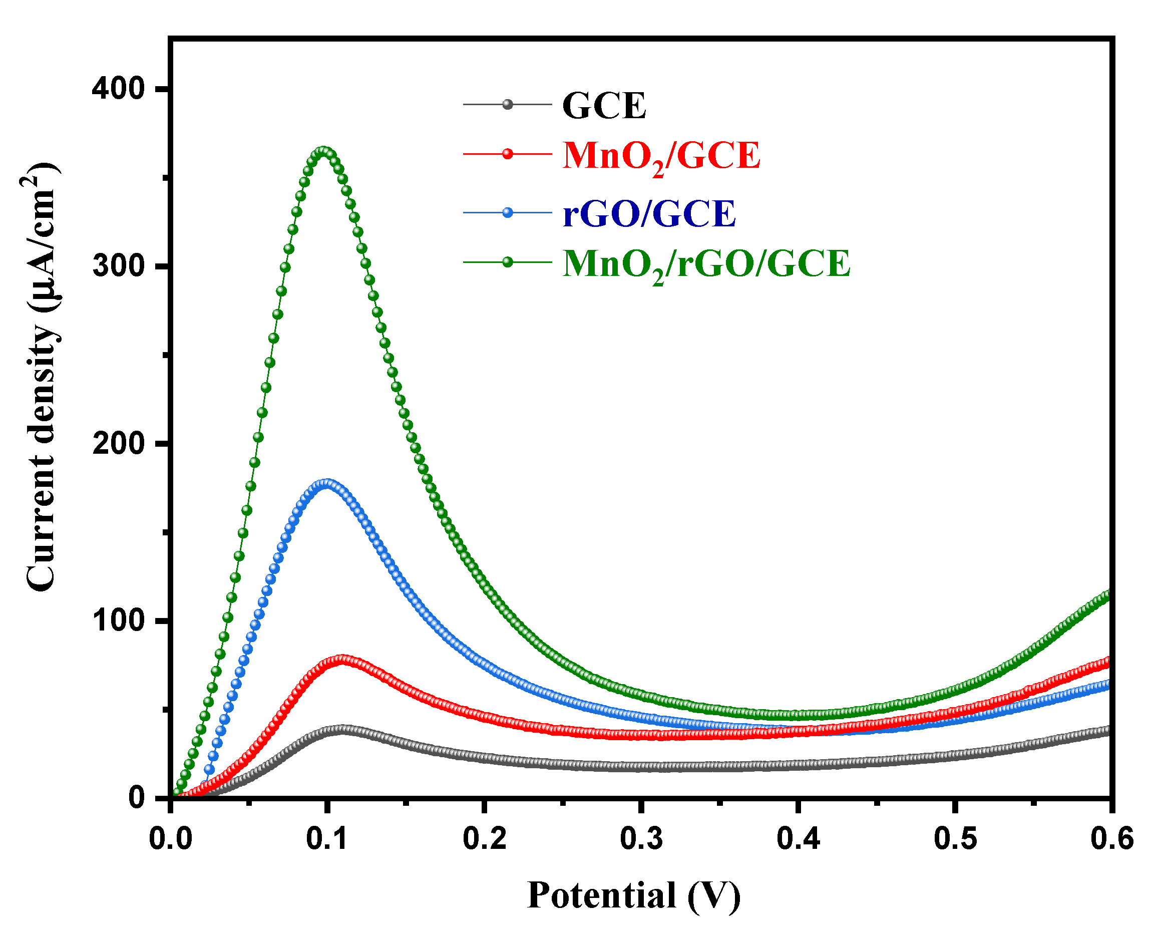 Inorganics 10 00219 g006 Inorganics 10 00219 g006