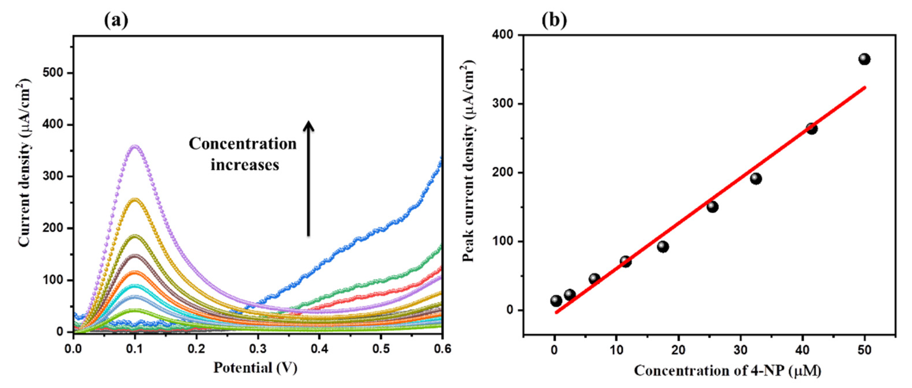 Inorganics 10 00219 g007 Inorganics 10 00219 g007