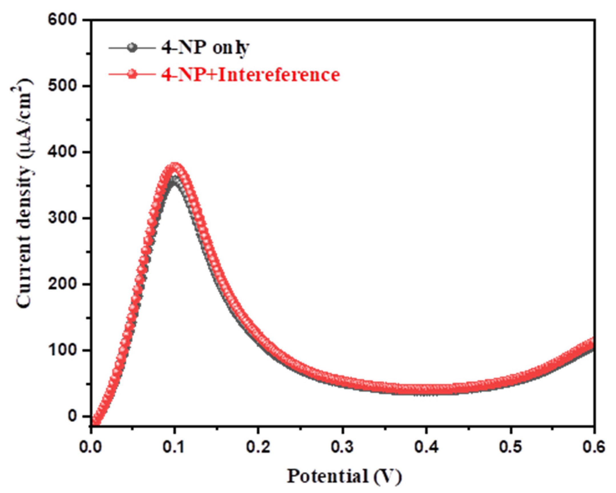 Inorganics 10 00219 g008 Inorganics 10 00219 g008