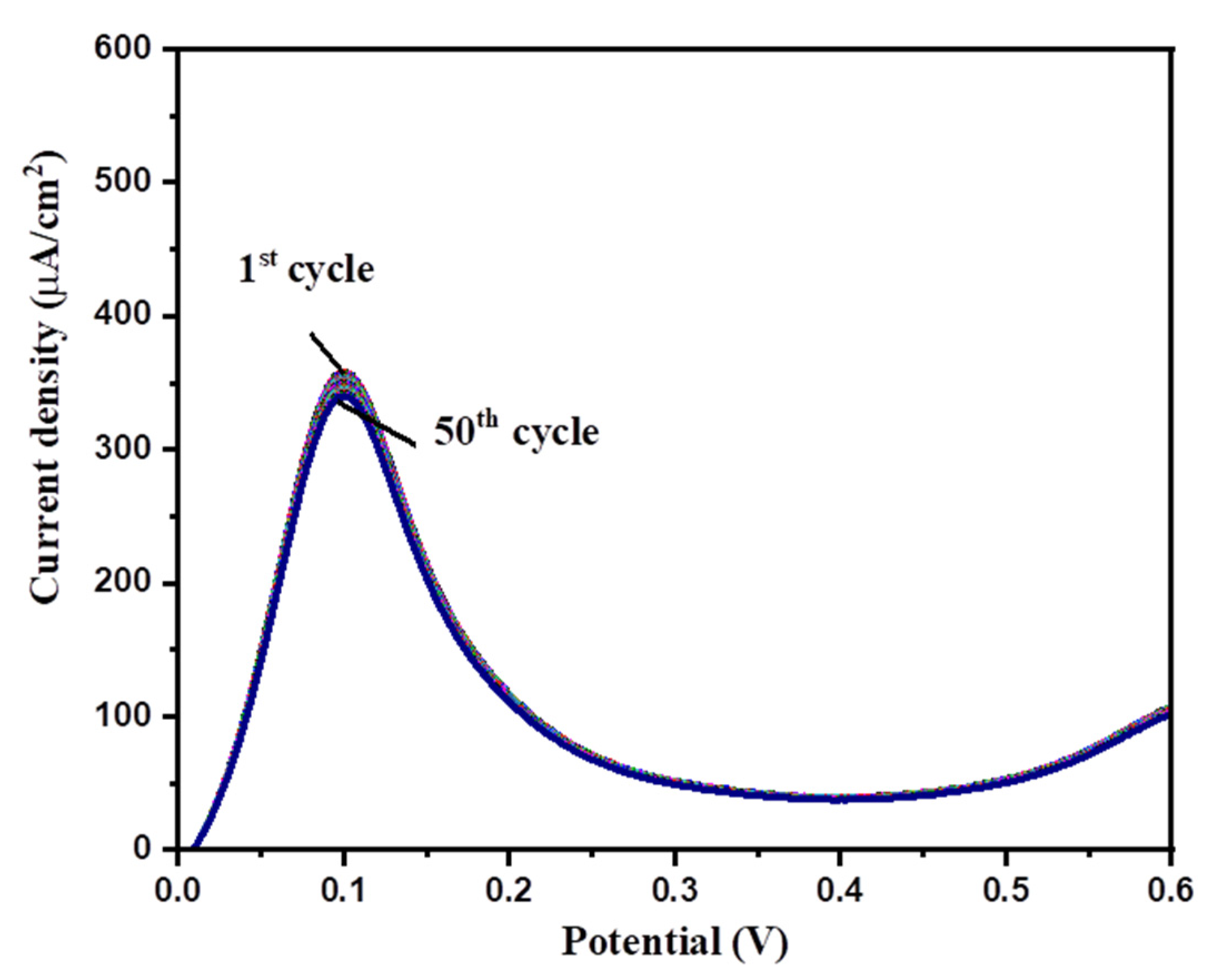 Inorganics 10 00219 g009 Inorganics 10 00219 g009