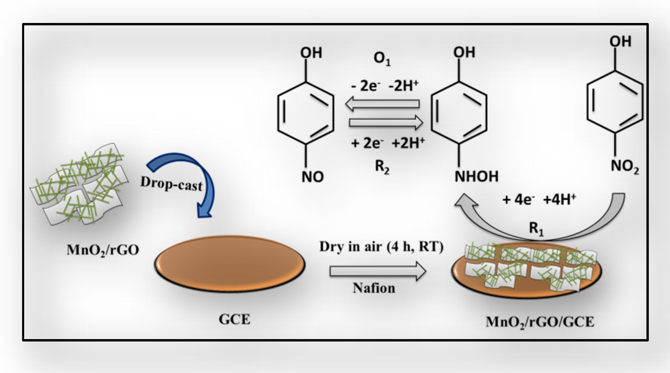 Inorganics 10 00219 sch002 Inorganics 10 00219 sch002