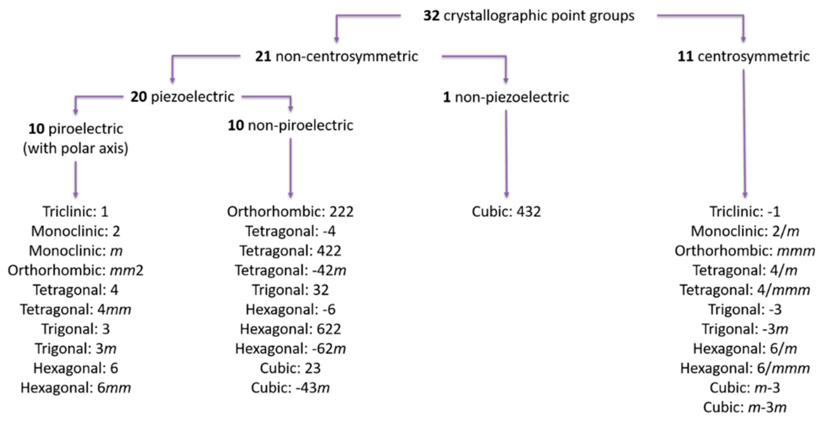 Inorganics 10 00222 g004 Inorganics 10 00222 g004